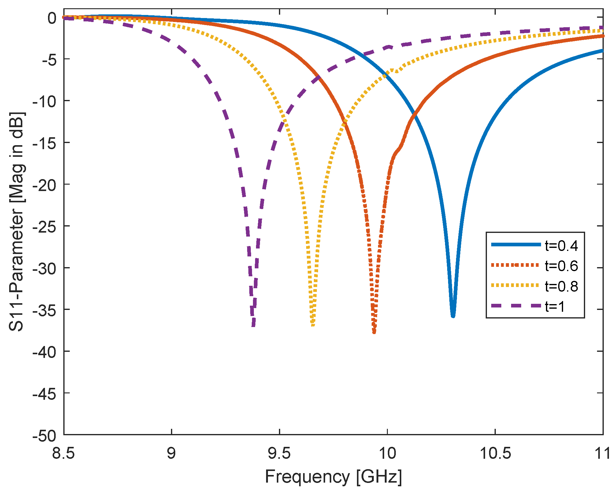 Electronics 09 00101 g010 Electronics 09 00101 g010