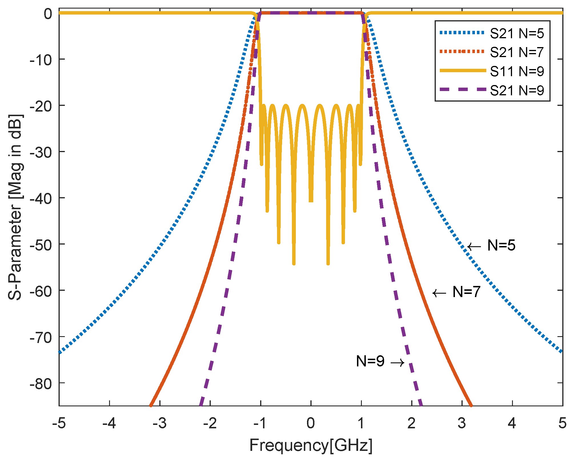 Electronics Free Full Text Design Of X Bandpass Waveguide Chebyshev Filter Based On Csrr Metamaterial For Telecommunication Systems Html