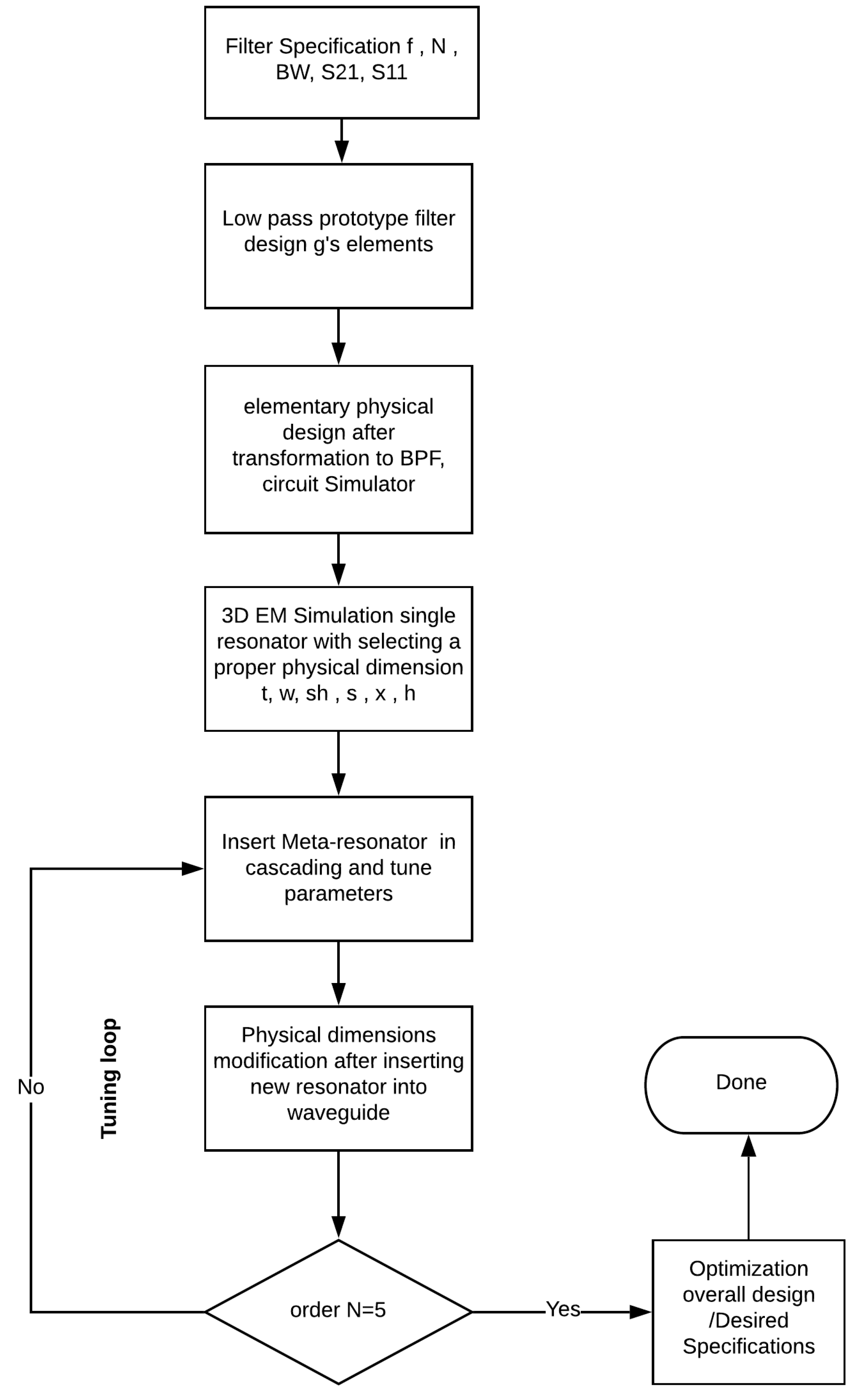 Electronics 09 00101 g014 Electronics 09 00101 g014