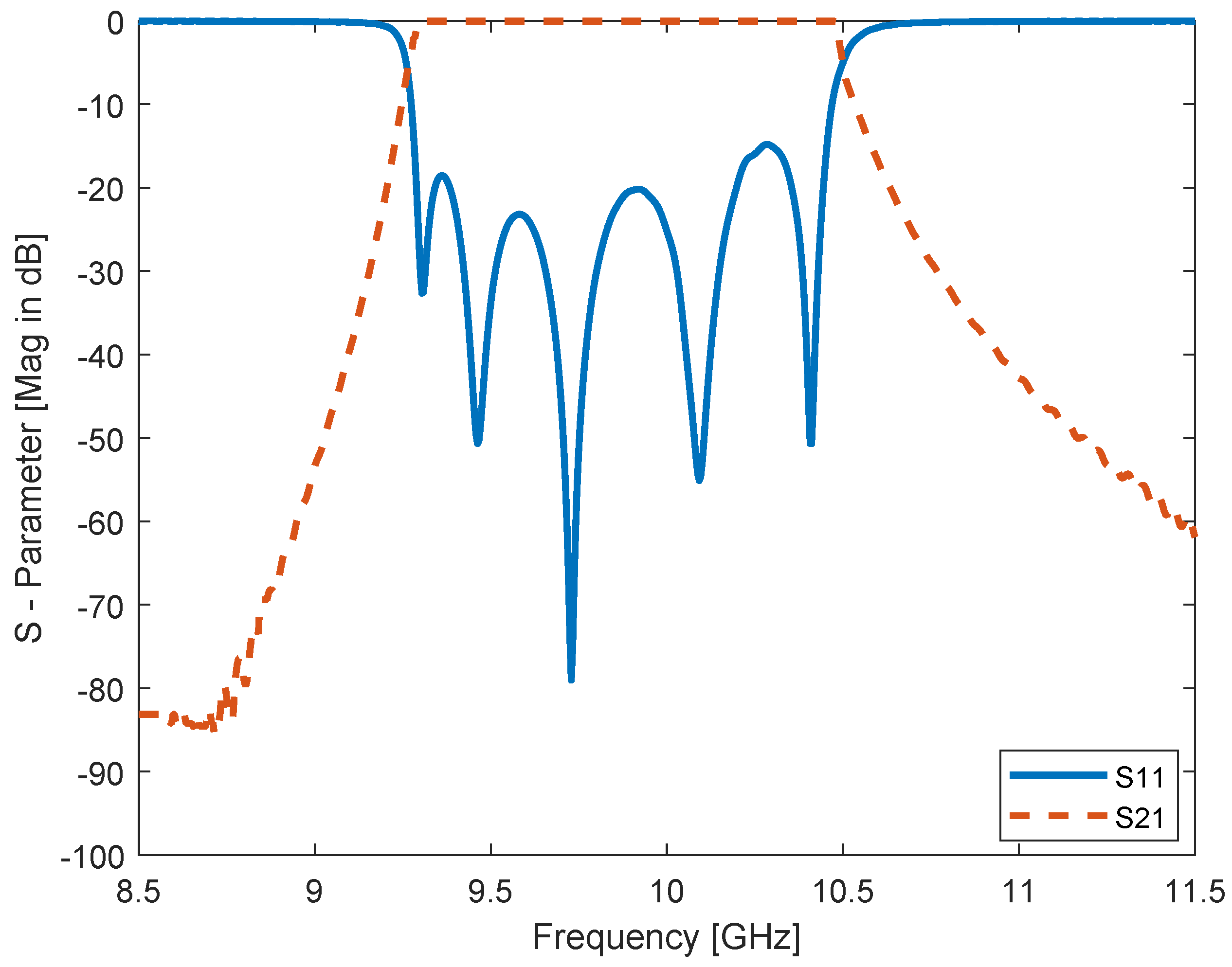 Electronics 09 00101 g016 Electronics 09 00101 g016
