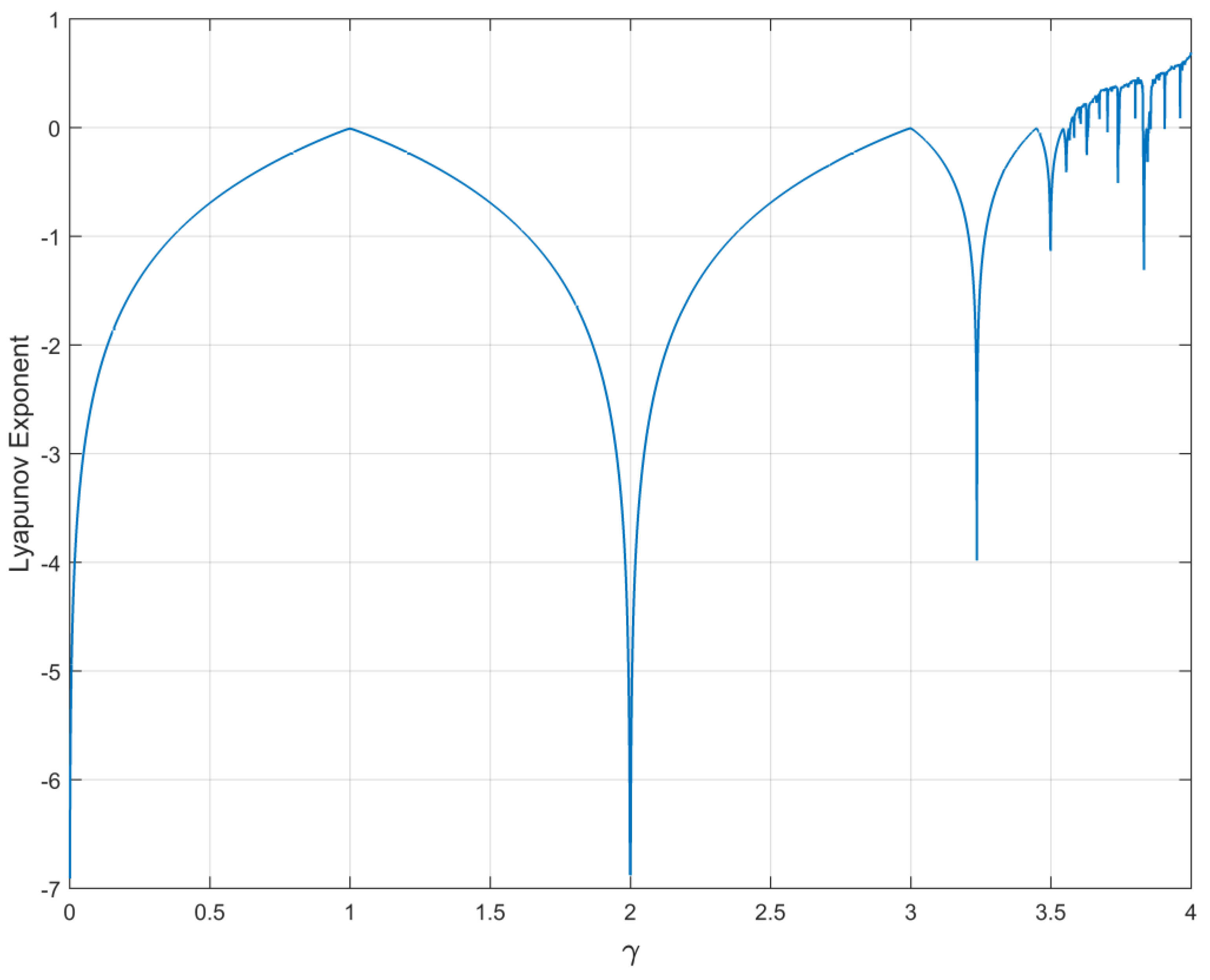 Electronics 09 00104 g002