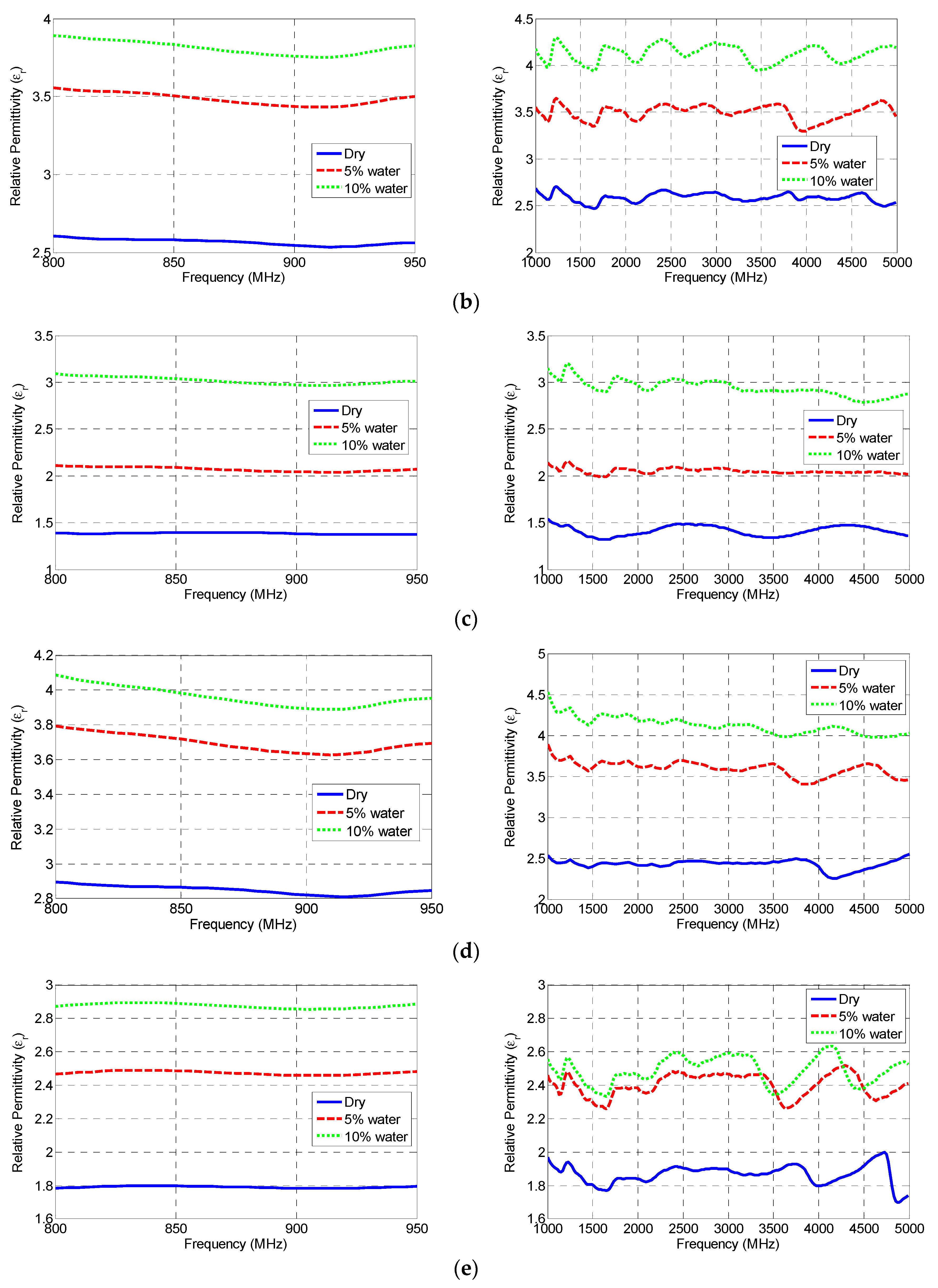 Electronics 09 00106 g002b