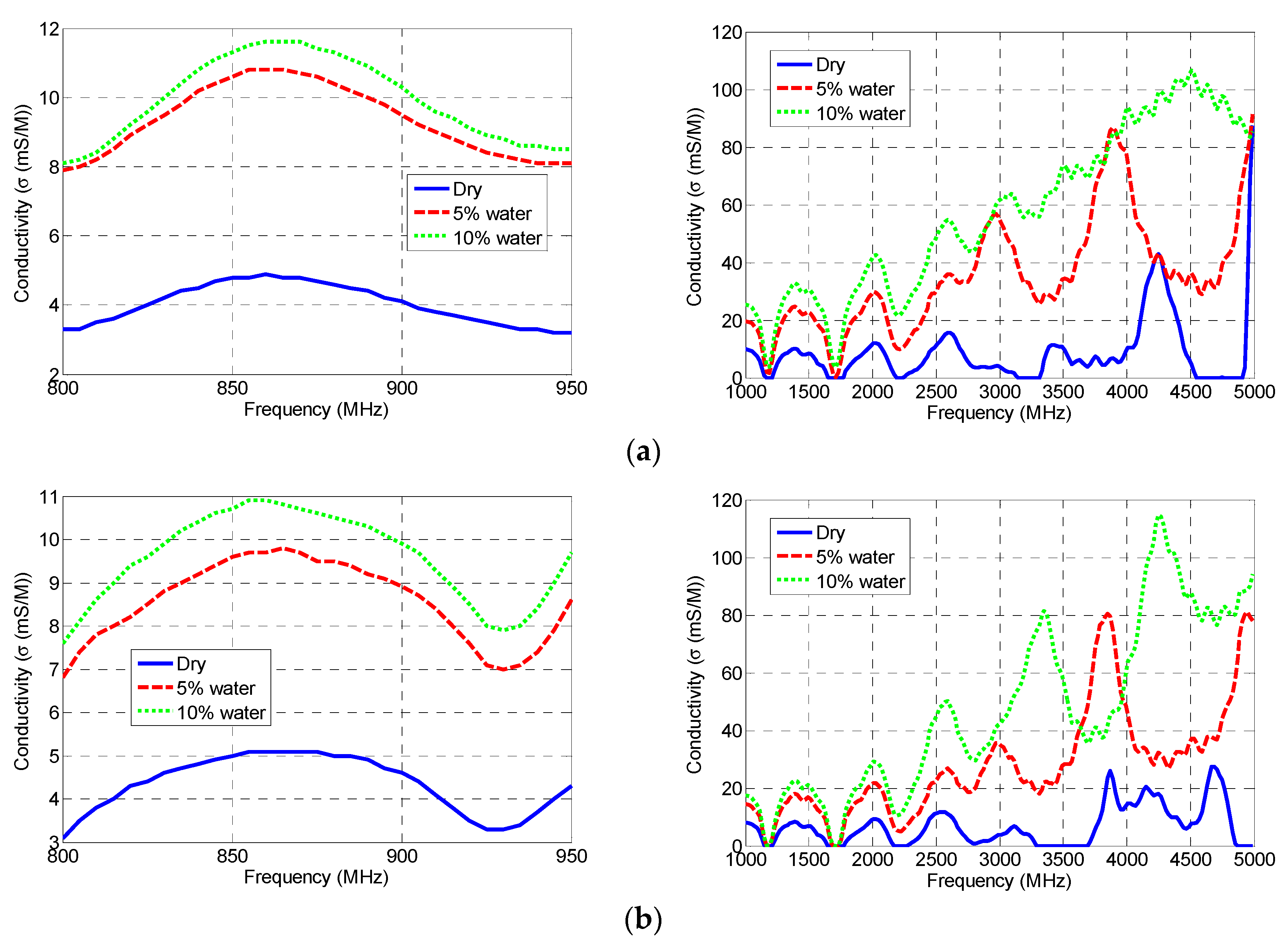 Electronics 09 00106 g003a