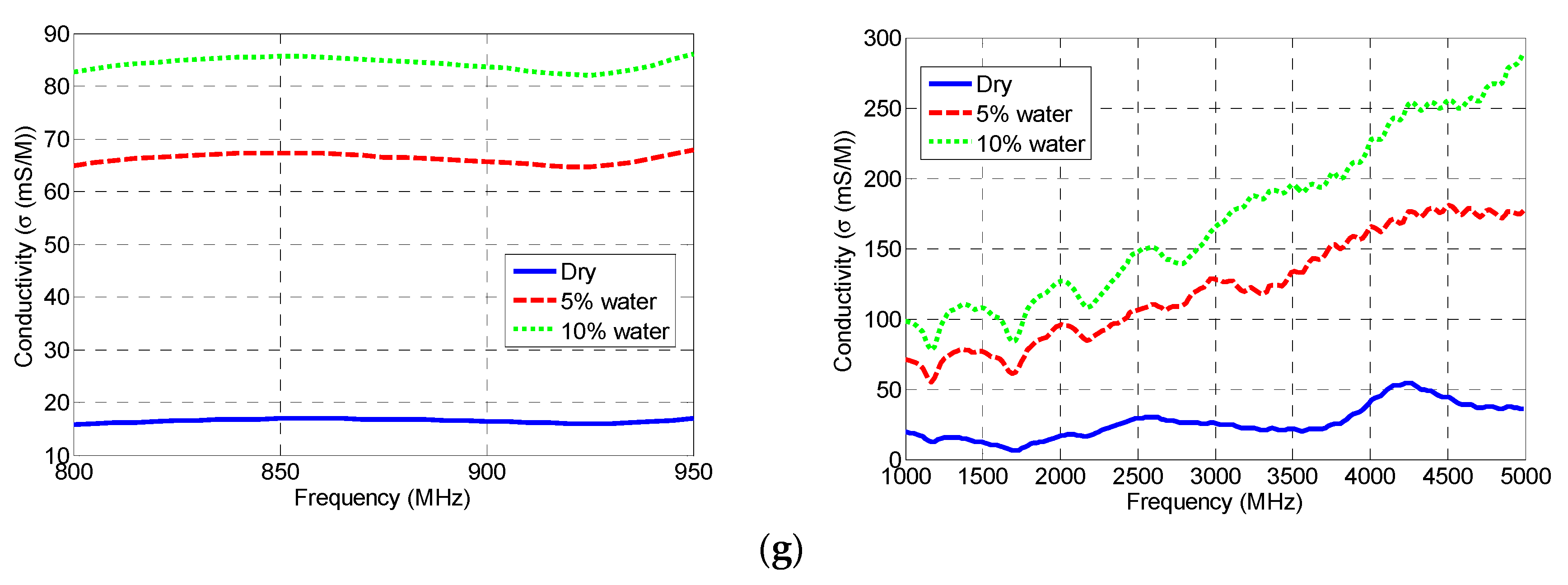 Electronics 09 00106 g003c