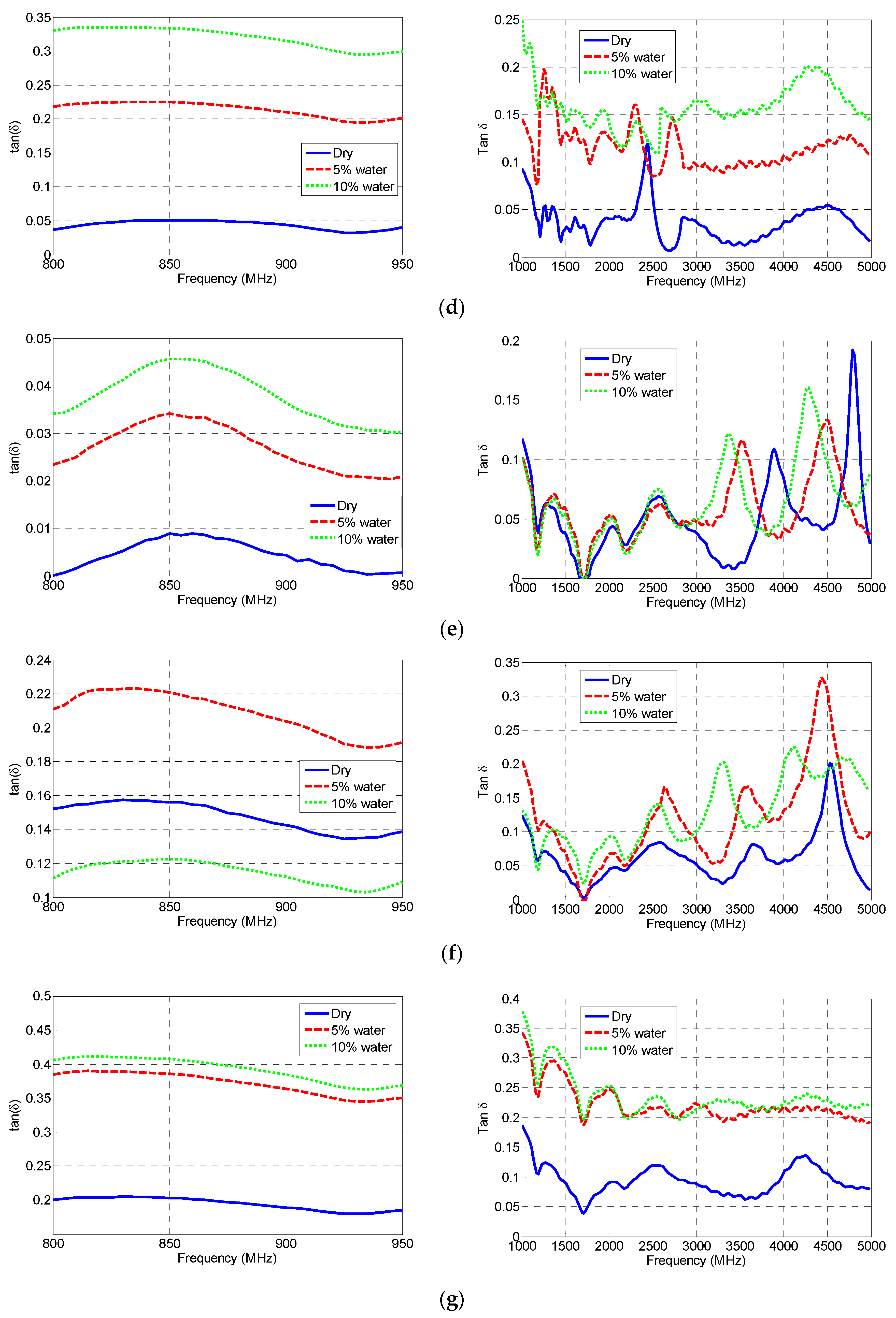 Electronics 09 00106 g004b