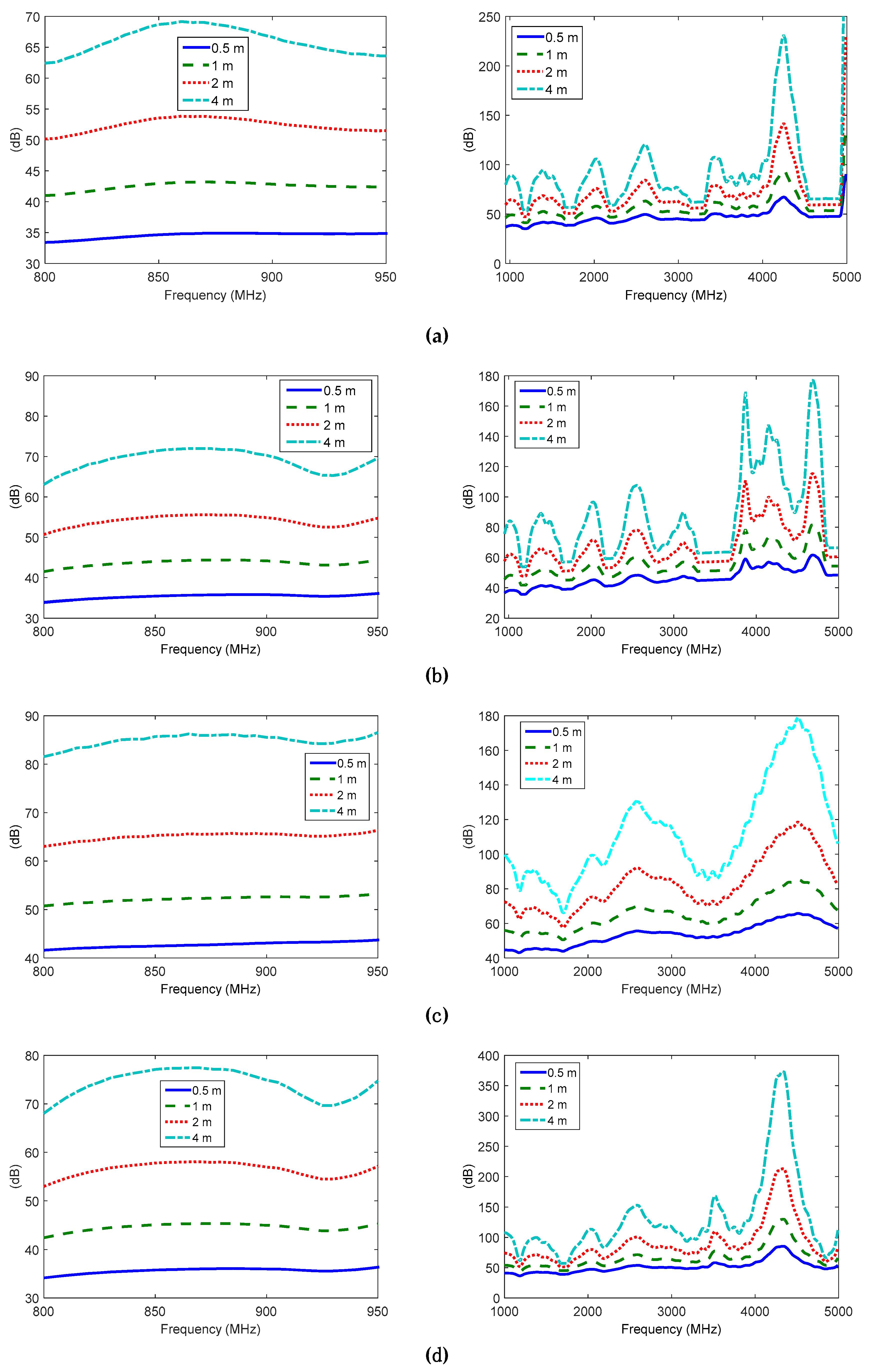 Electronics 09 00106 g005a