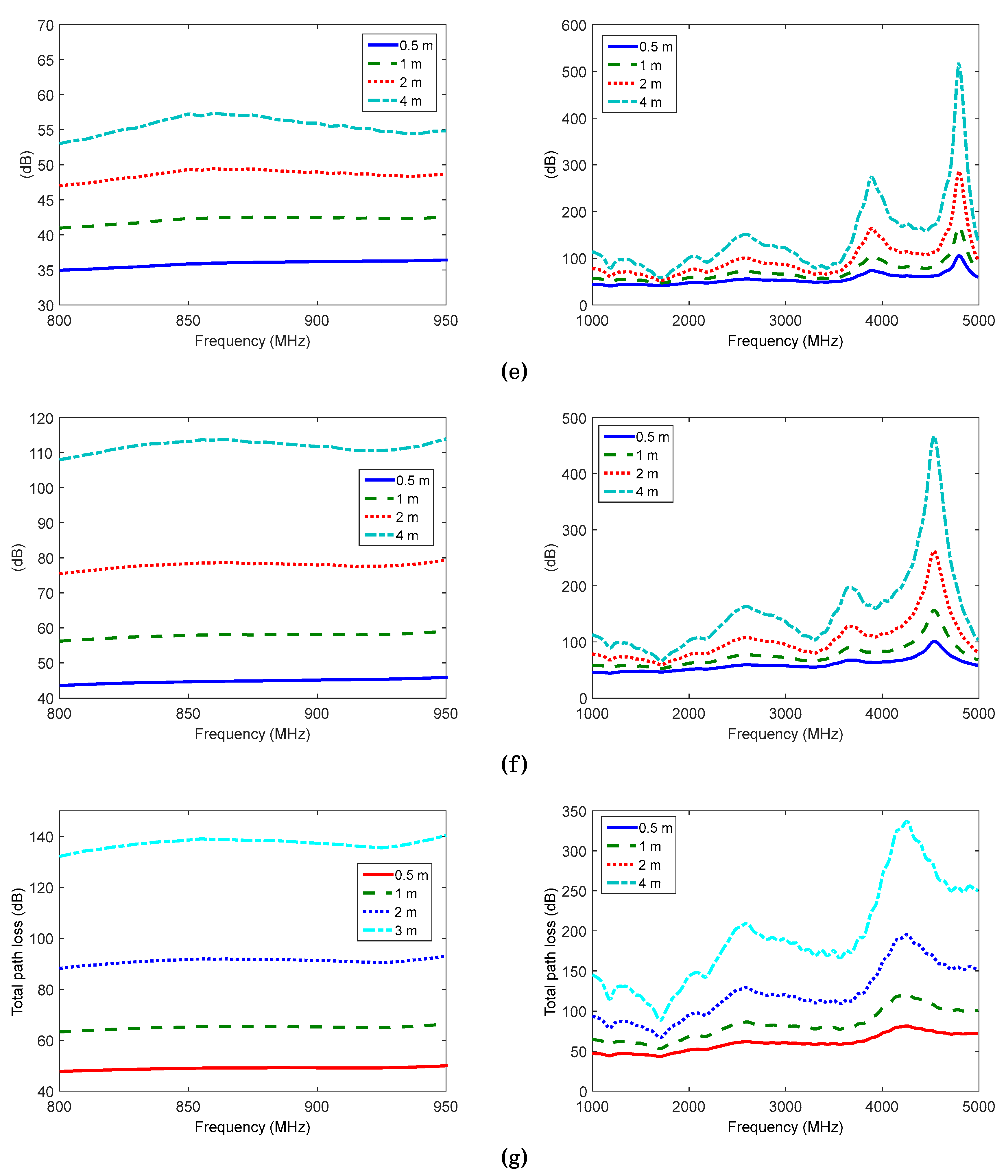 Electronics 09 00106 g005b