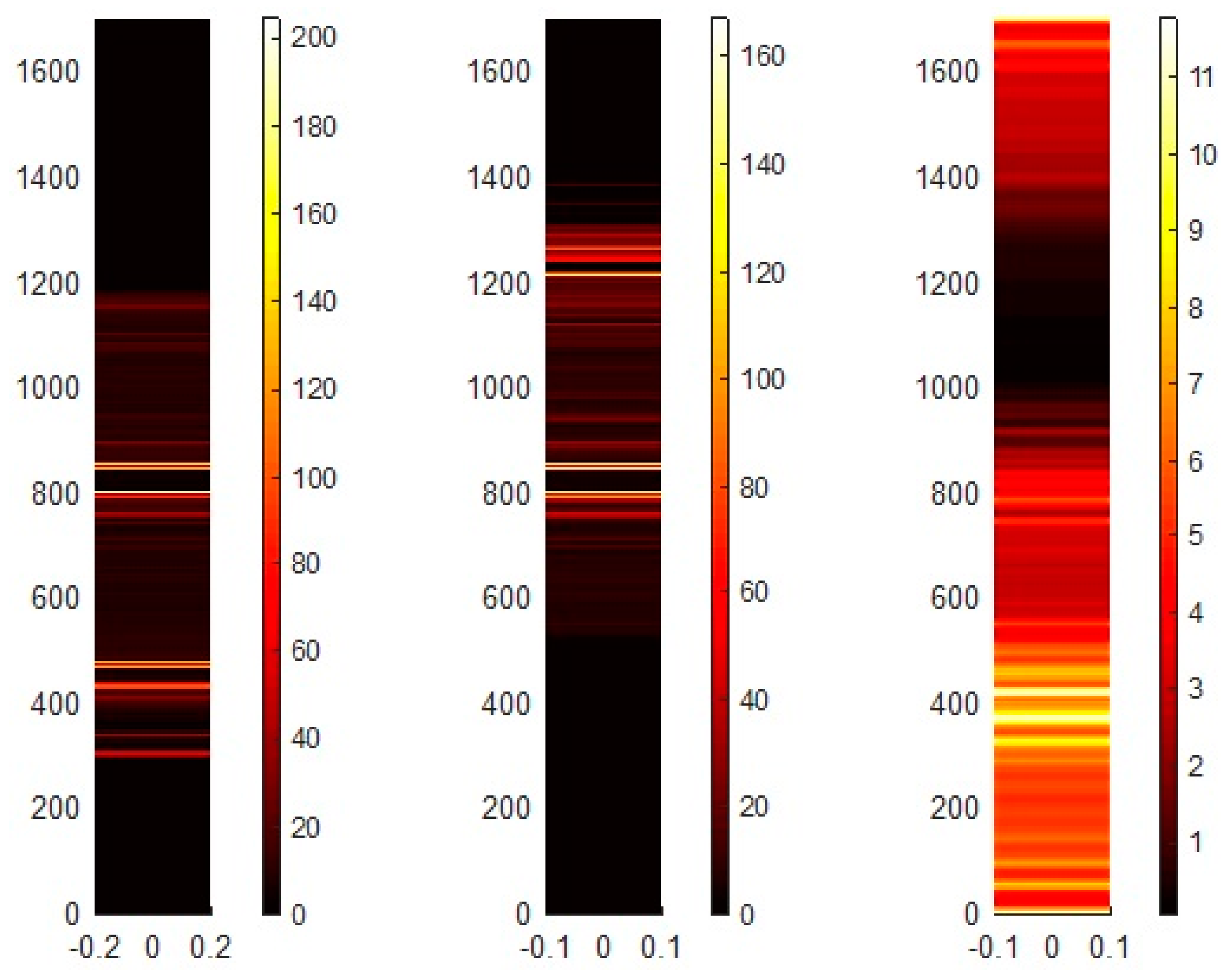 Electronics 09 00107 g005