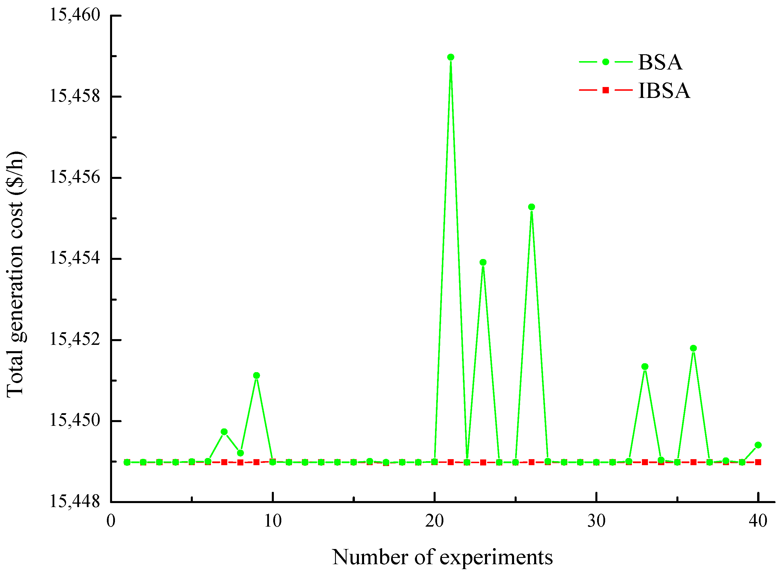 Electronics 09 00108 g002