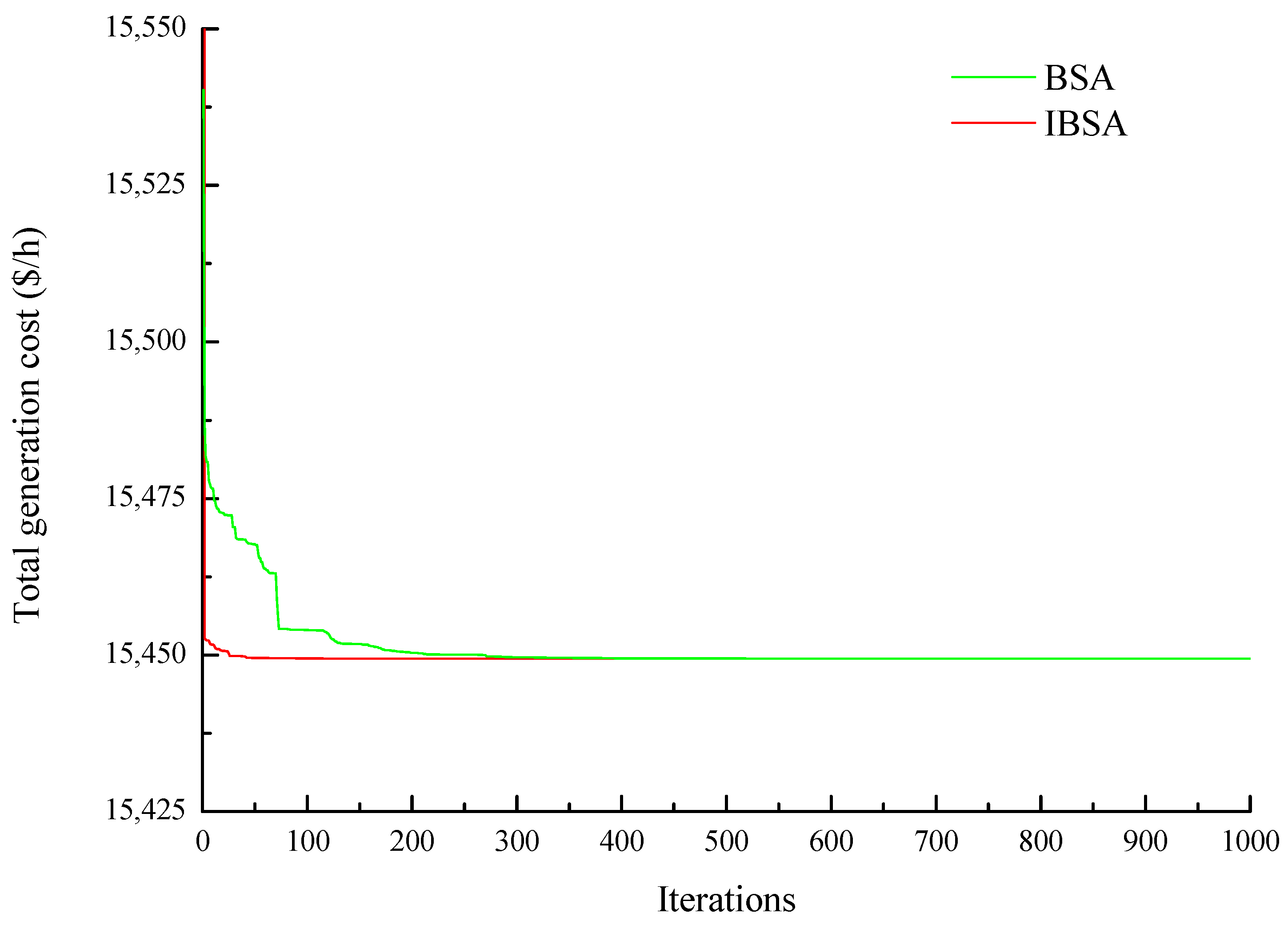 Electronics 09 00108 g003