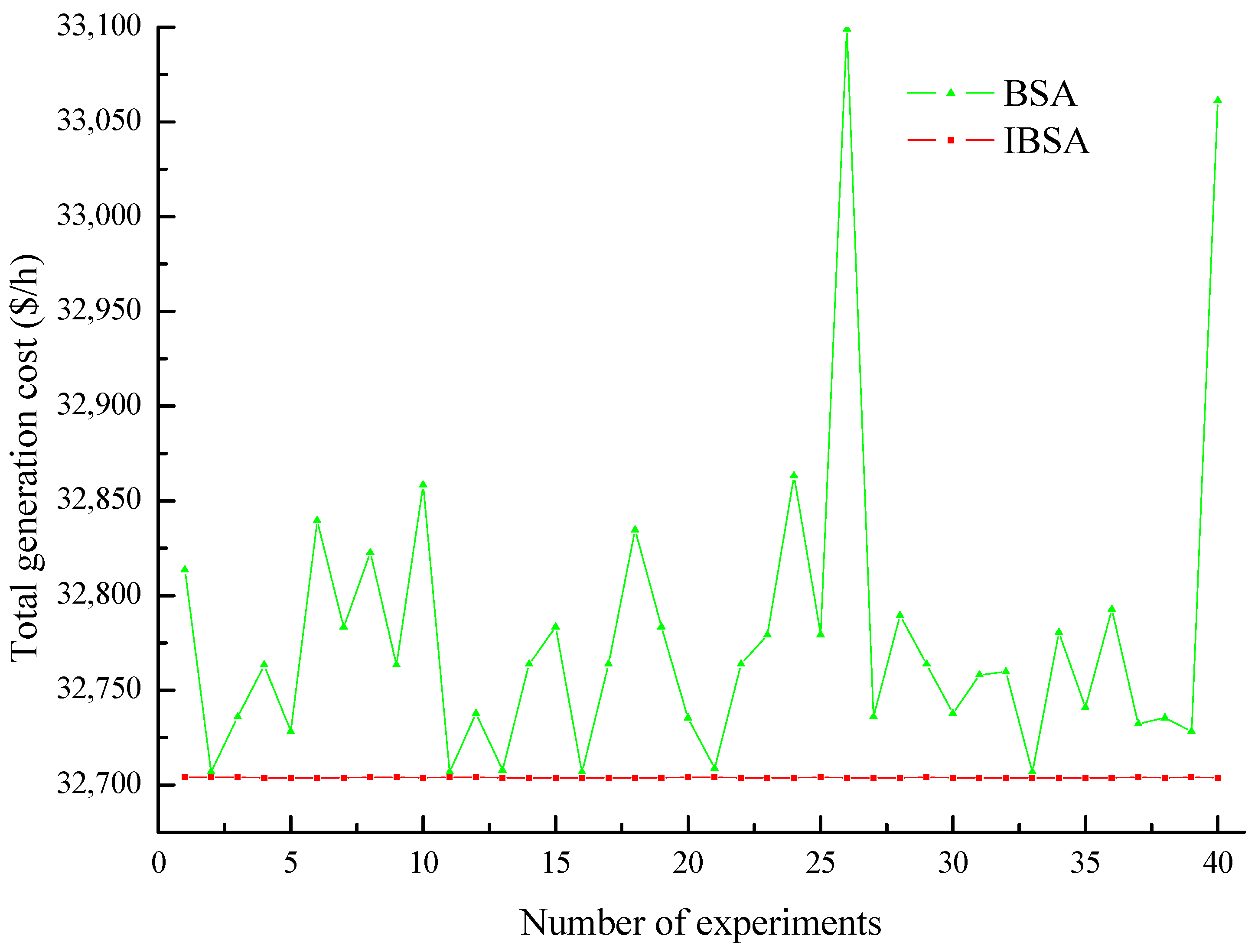 Electronics 09 00108 g004