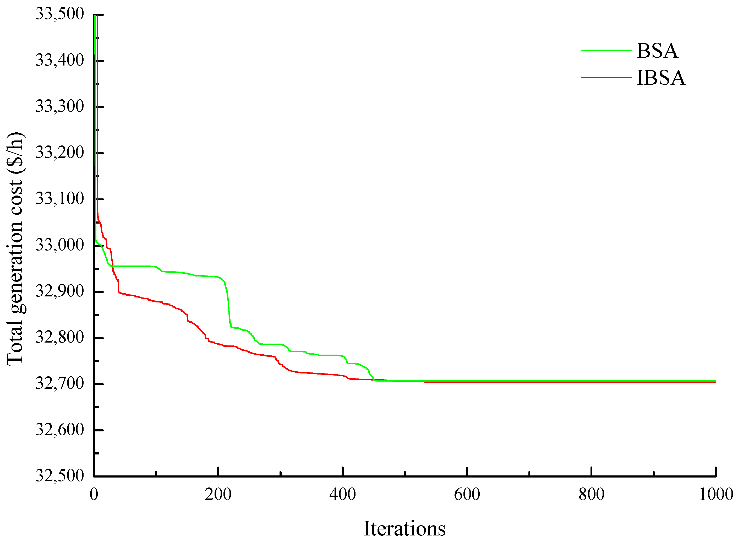 Electronics 09 00108 g005