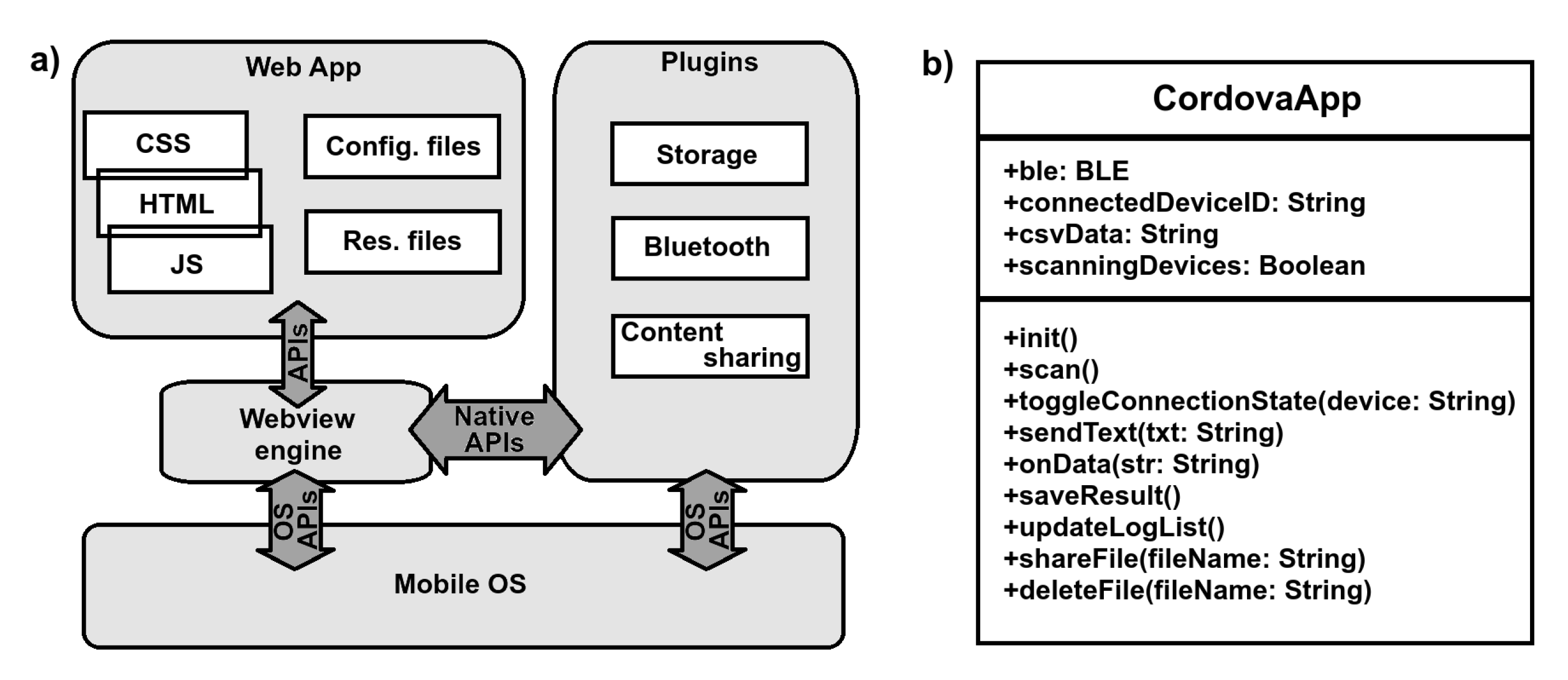 Electronics 09 00109 g003