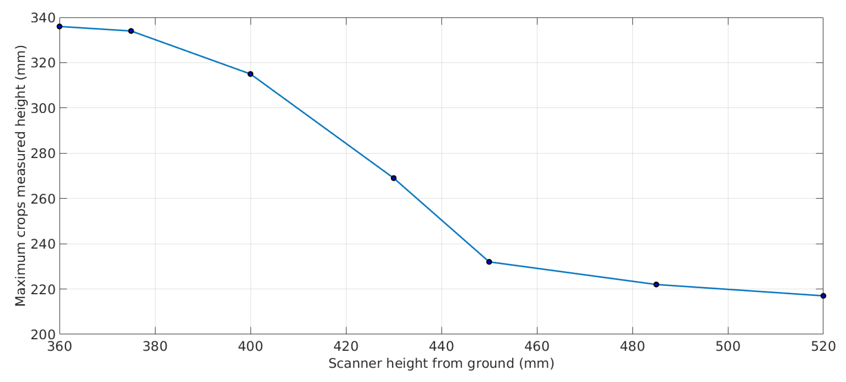 Electronics 09 00109 g012