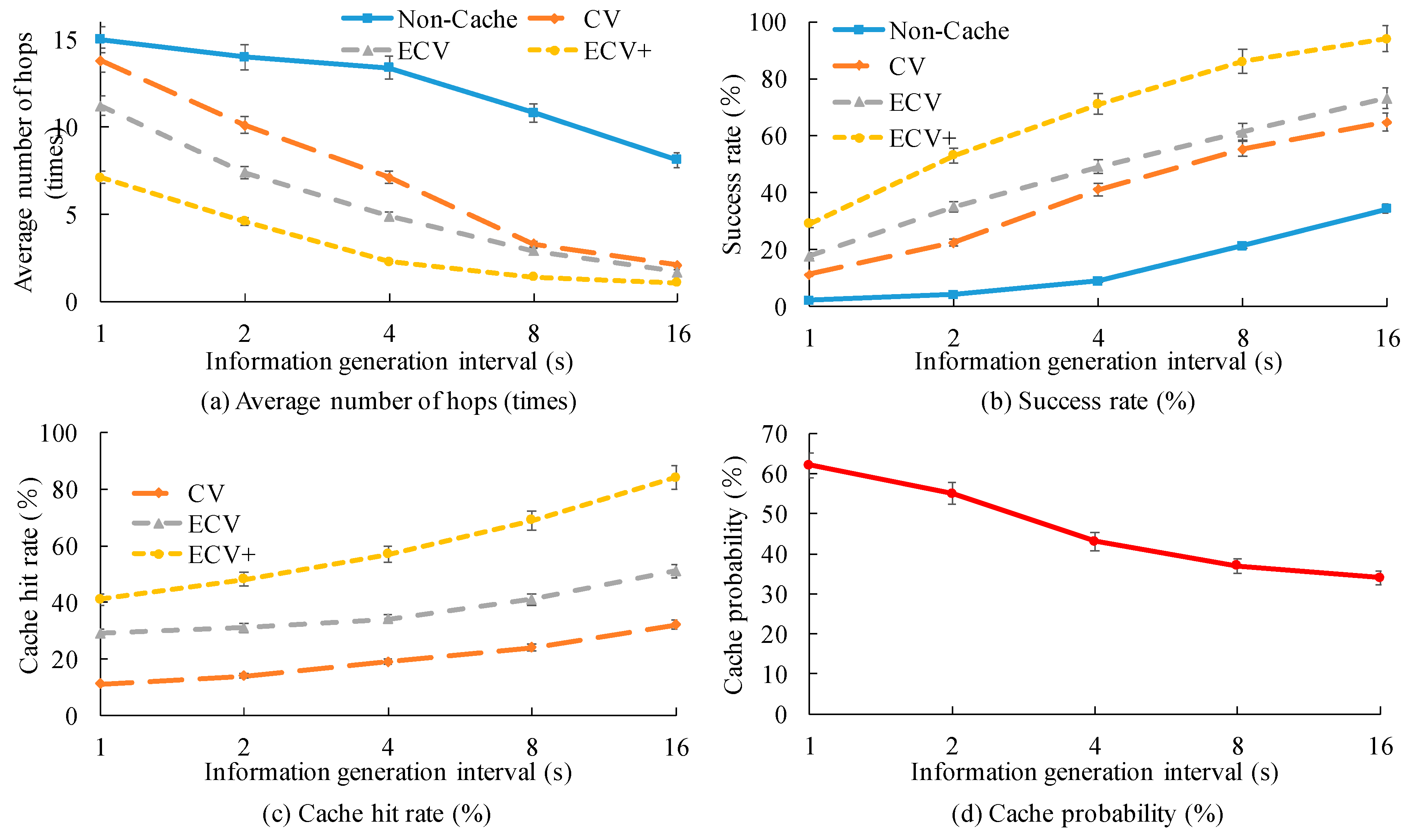 Electronics 09 00112 g007
