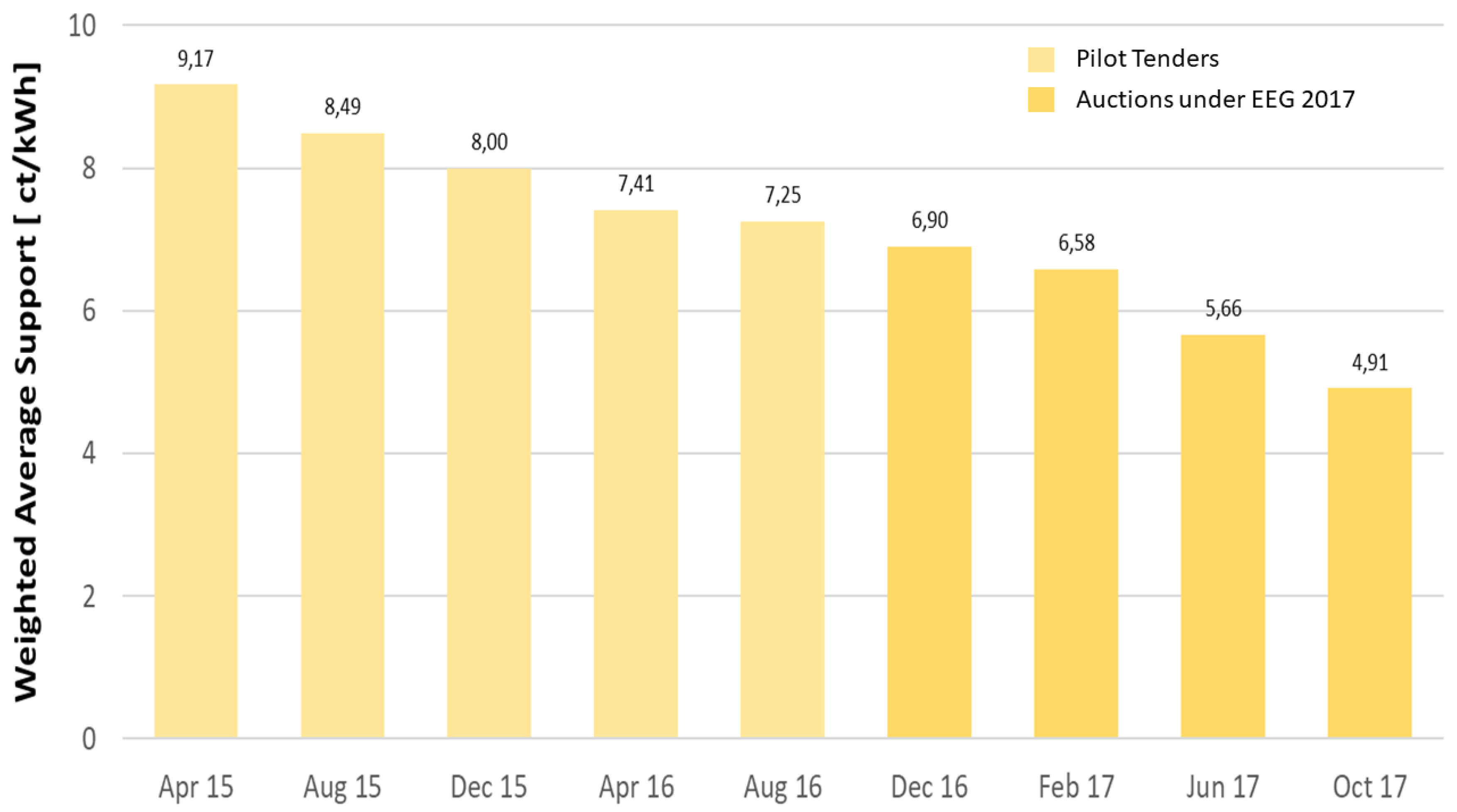 Electronics 09 00113 g001