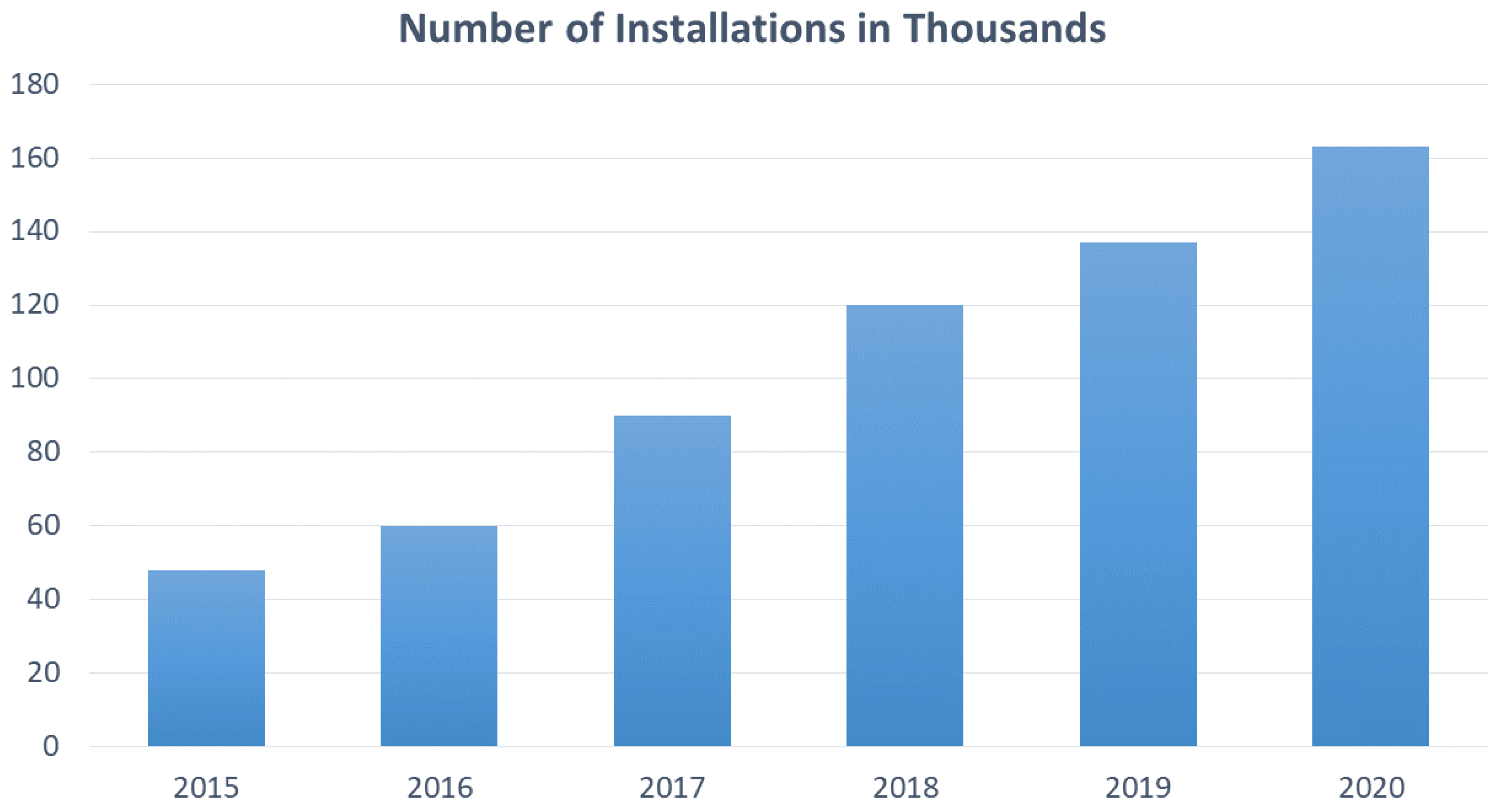 Electronics 09 00113 g002