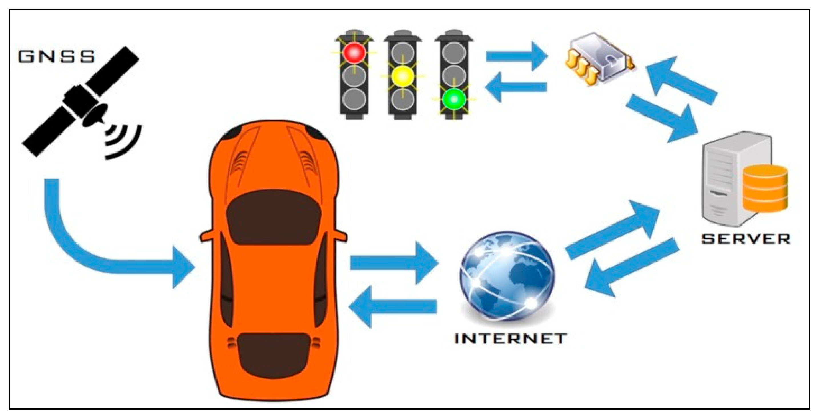 Electronics 09 00114 g001 Electronics 09 00114 g001