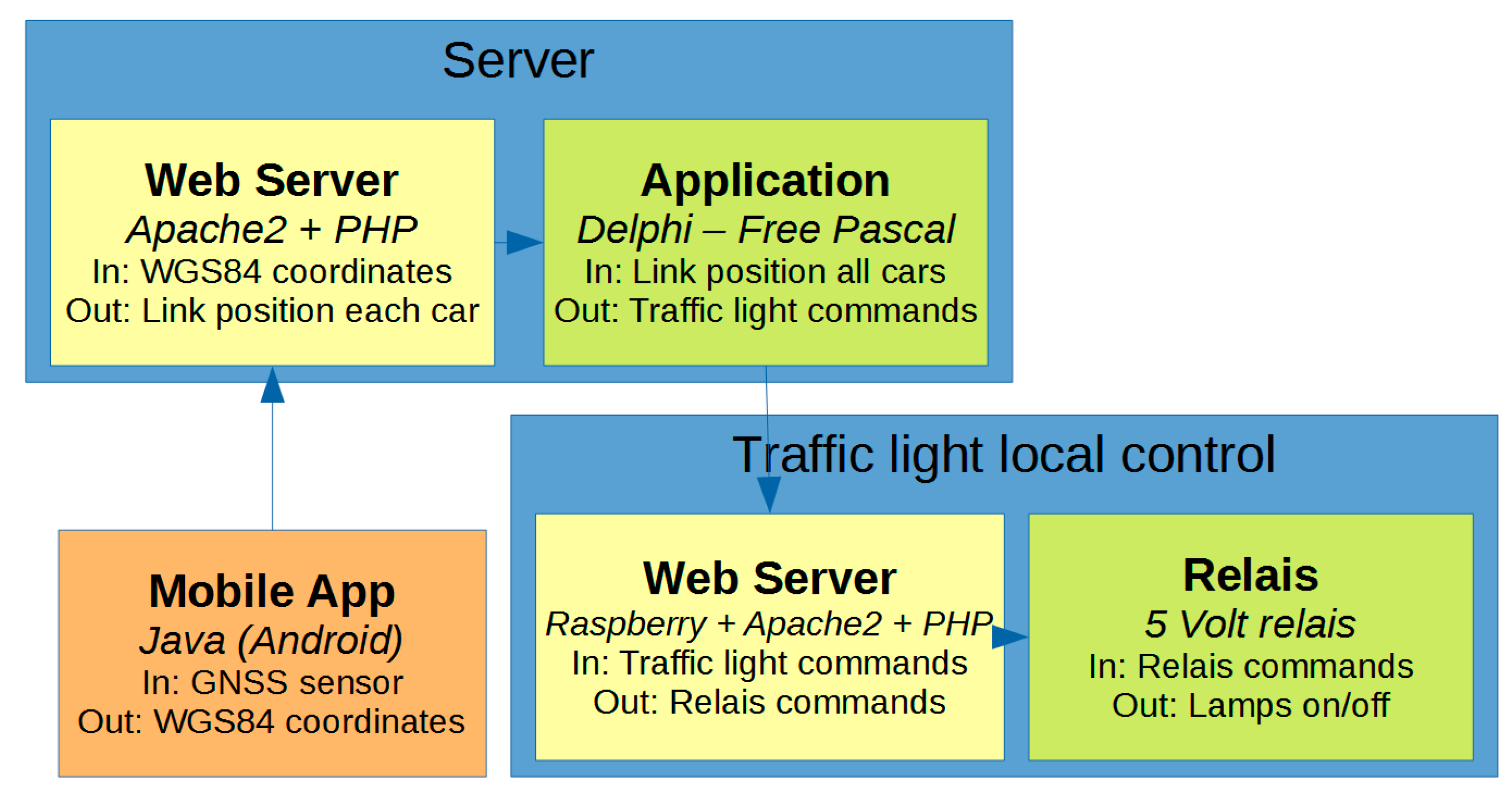 Electronics 09 00114 g008 Electronics 09 00114 g008