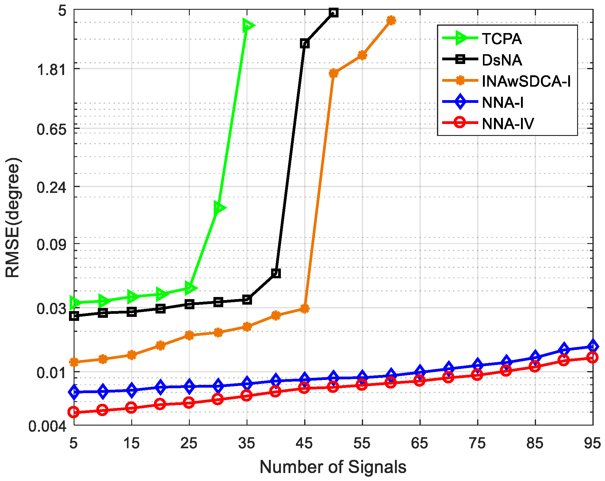 Electronics 09 00115 g006 Electronics 09 00115 g006