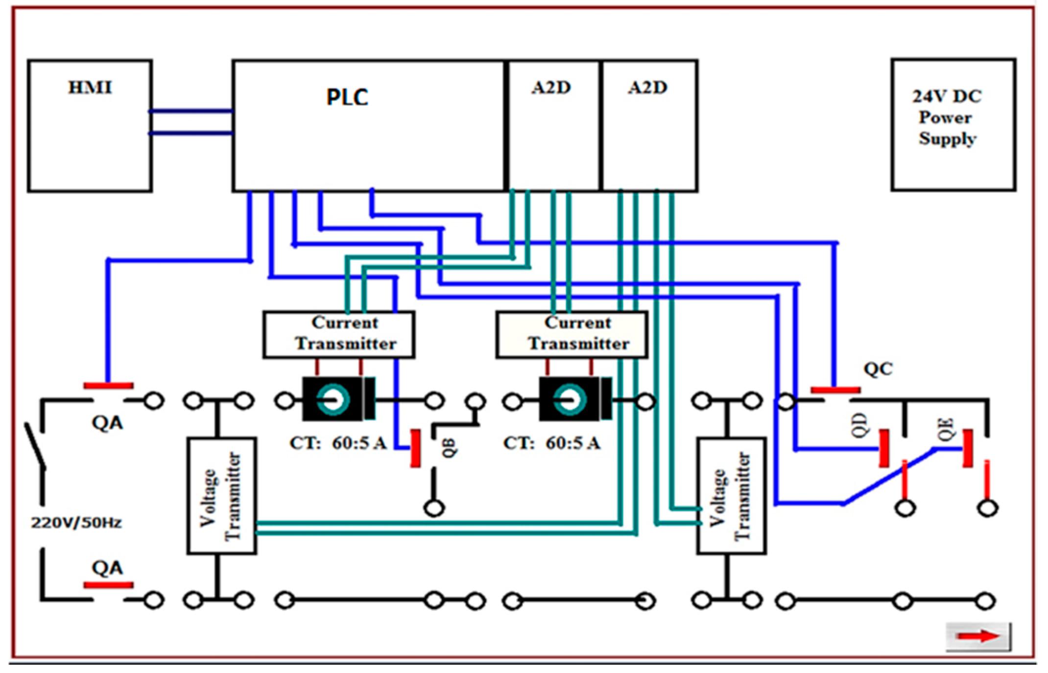 Electronics