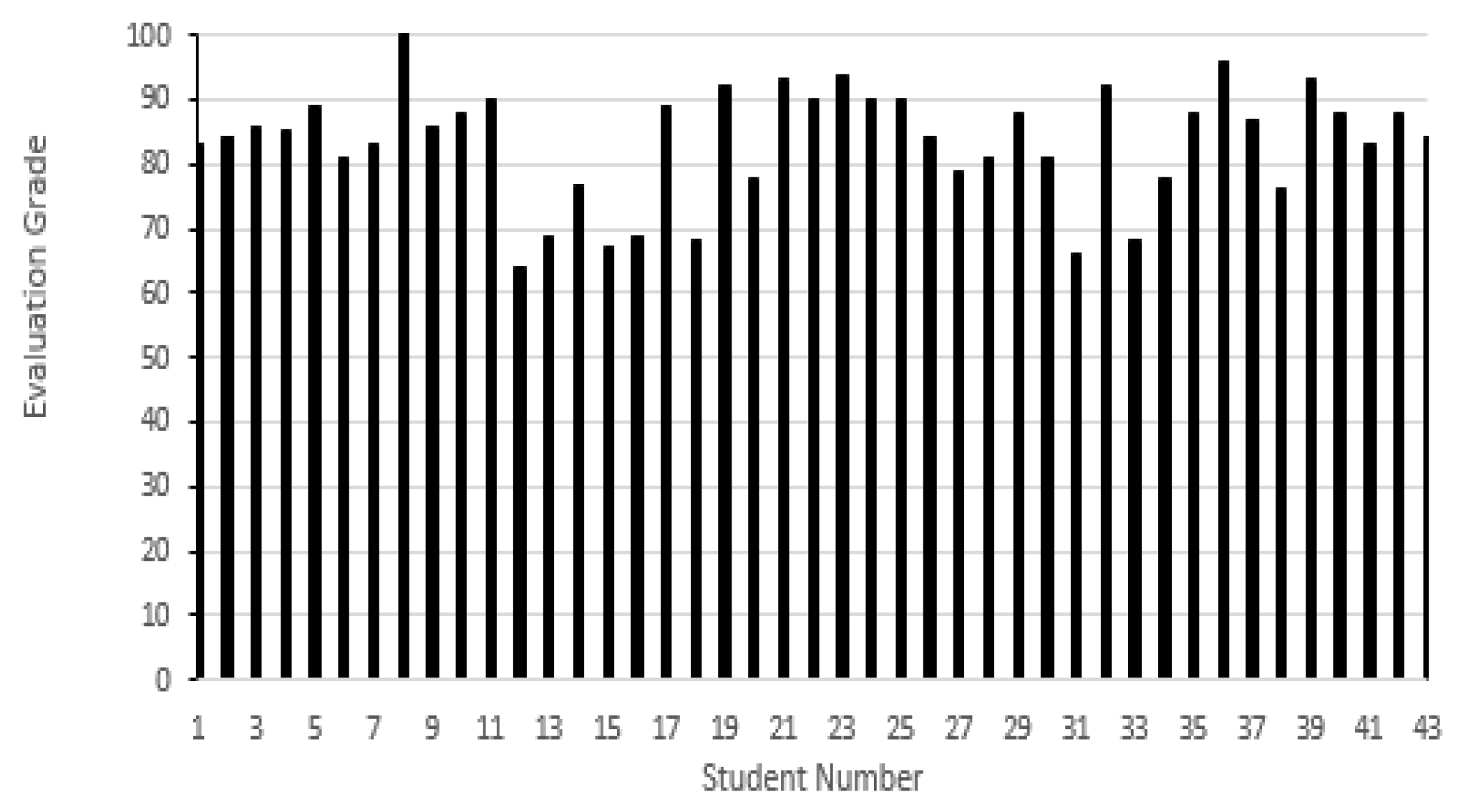 Electronics 09 00118 g021 Electronics 09 00118 g021