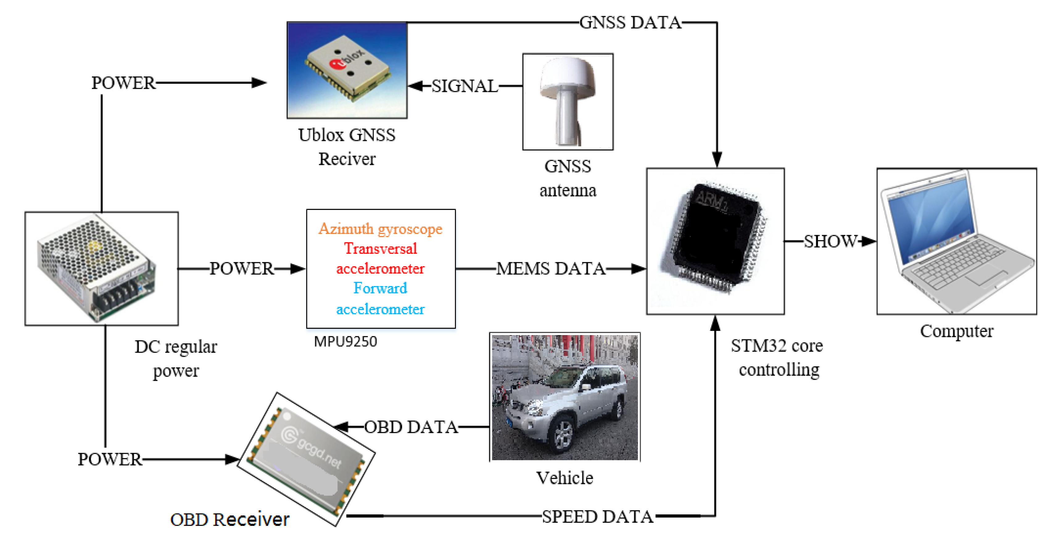 Electronics 09 00120 g002
