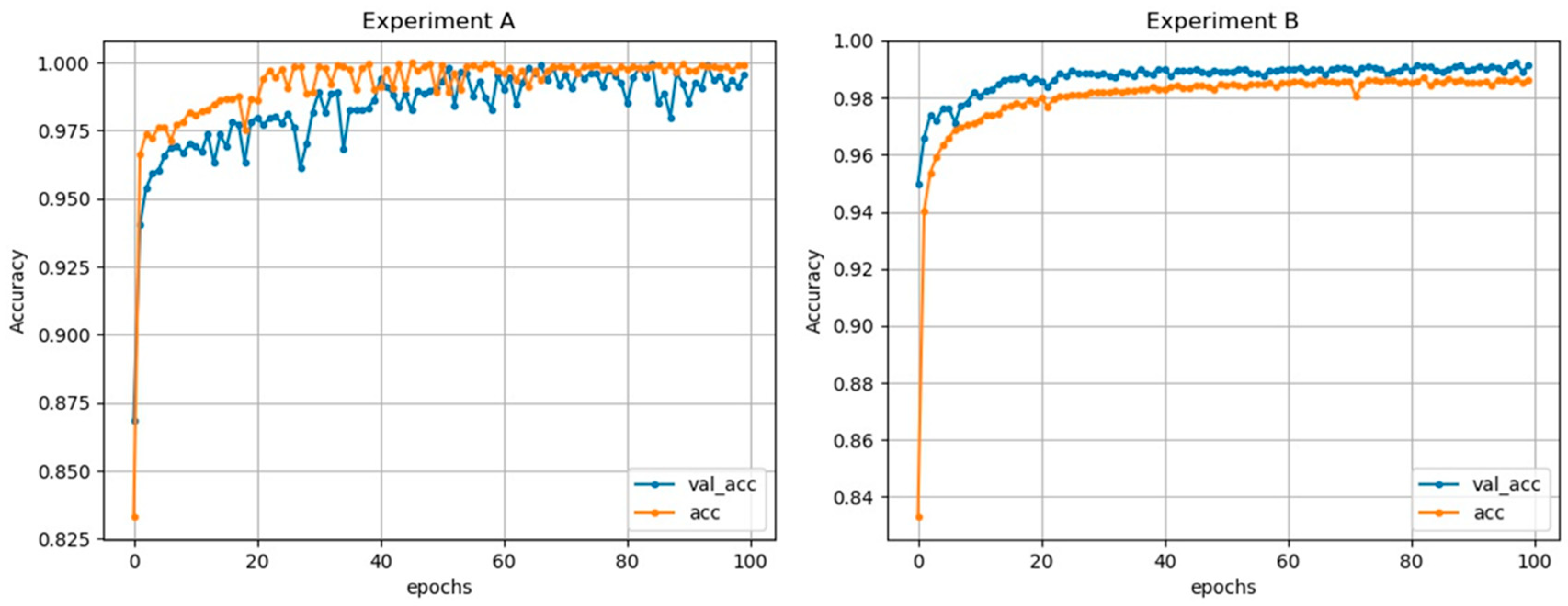 Electronics 09 00121 g004