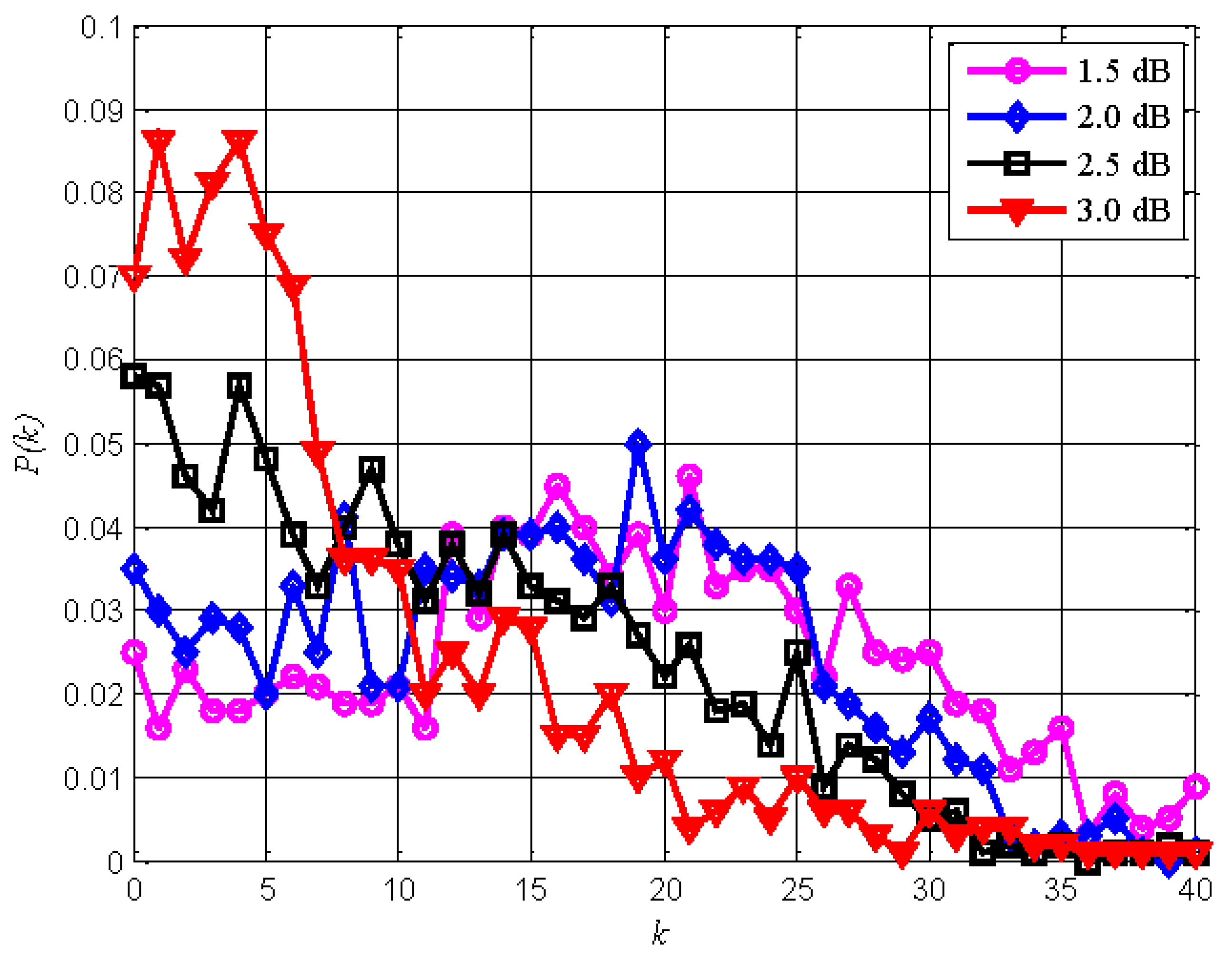 Electronics 09 00122 g002