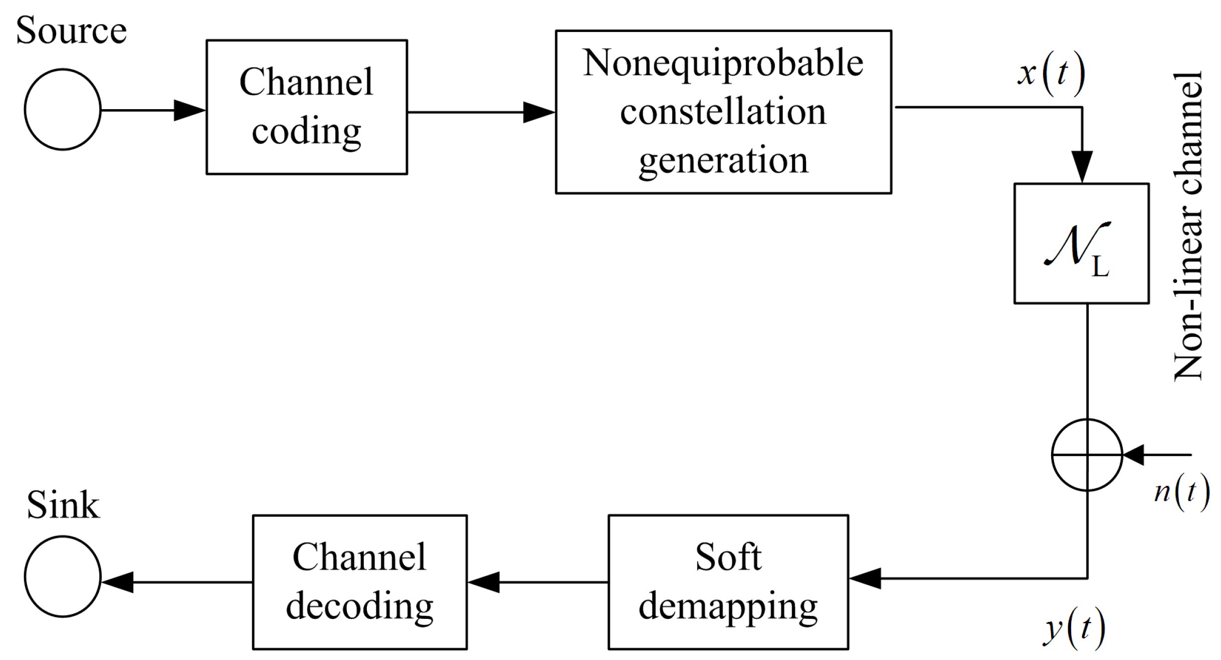 Electronics 09 00123 g001