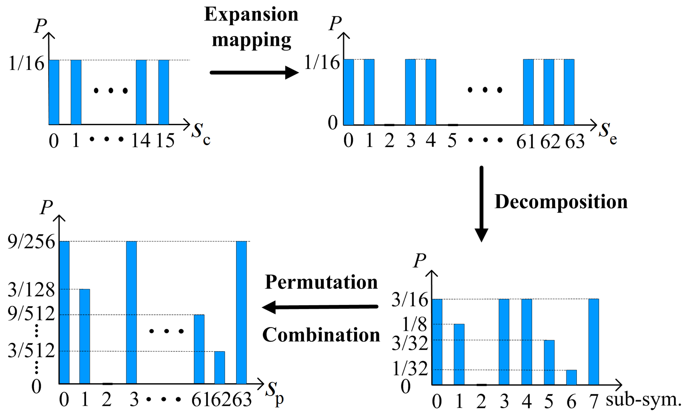 Electronics 09 00123 g004