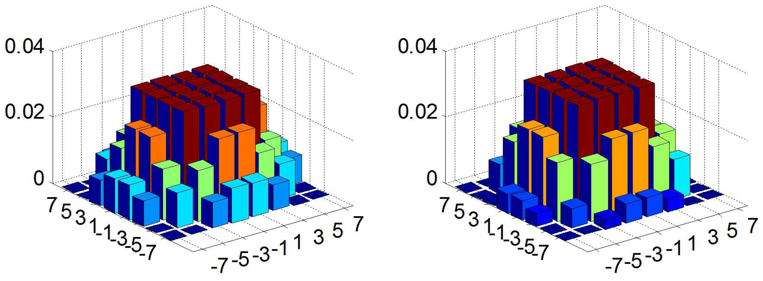 Electronics 09 00123 g005