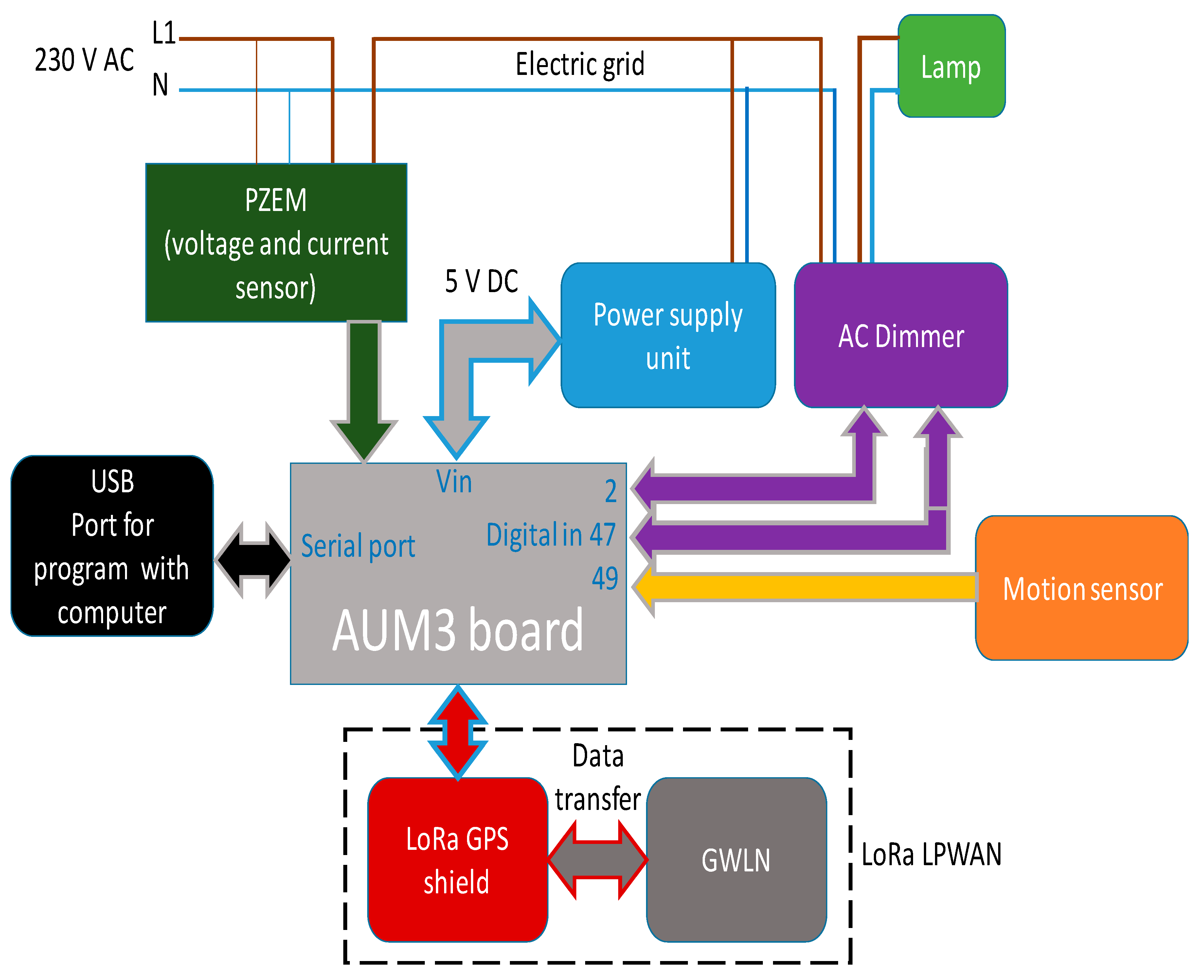 Electronics 09 00124 g004 Electronics 09 00124 g004