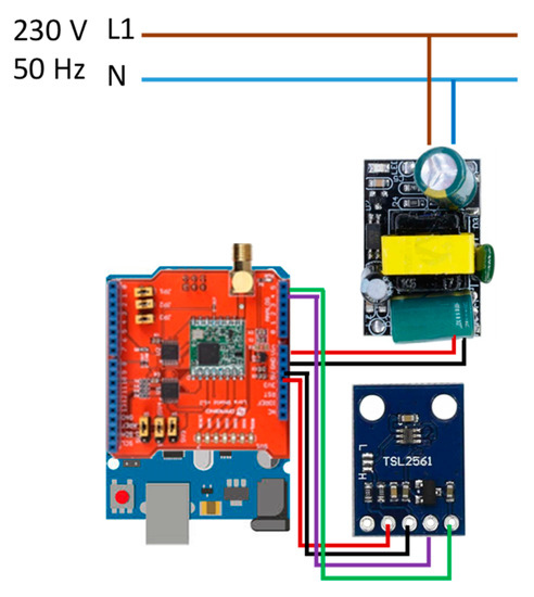 Electronics  | Free Full-Text | Smart Public Lighting Control and Measurement System Using LoRa Network | HTML Smart Public... 