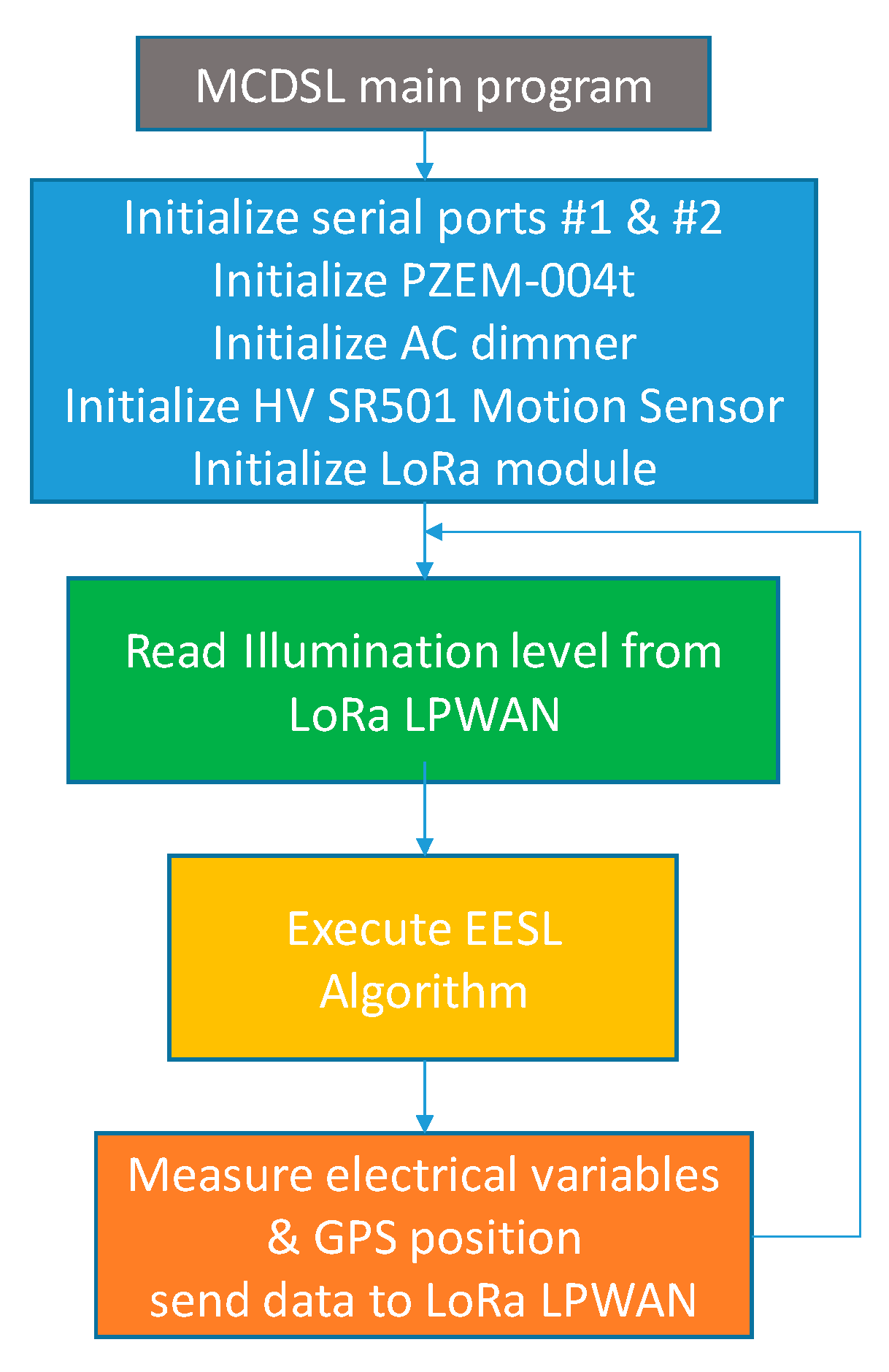 Electronics 09 00124 g009 Electronics 09 00124 g009