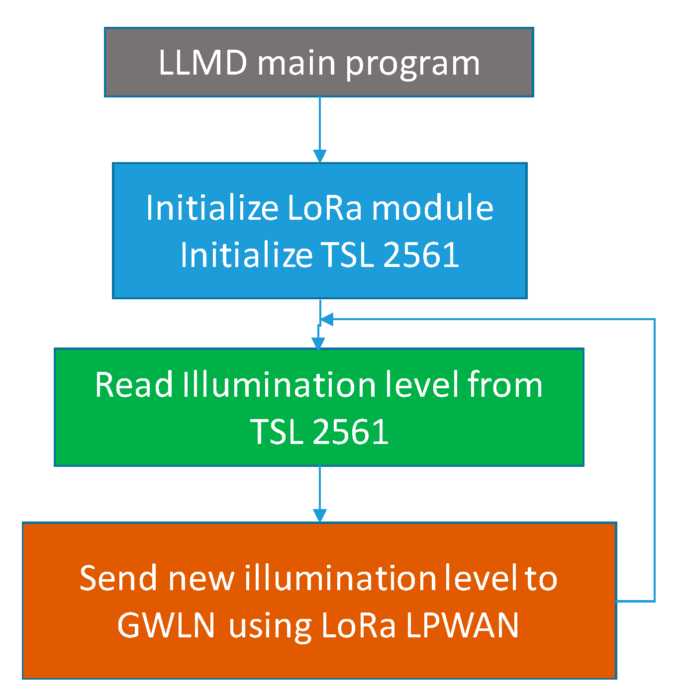 Electronics 09 00124 g011 Electronics 09 00124 g011