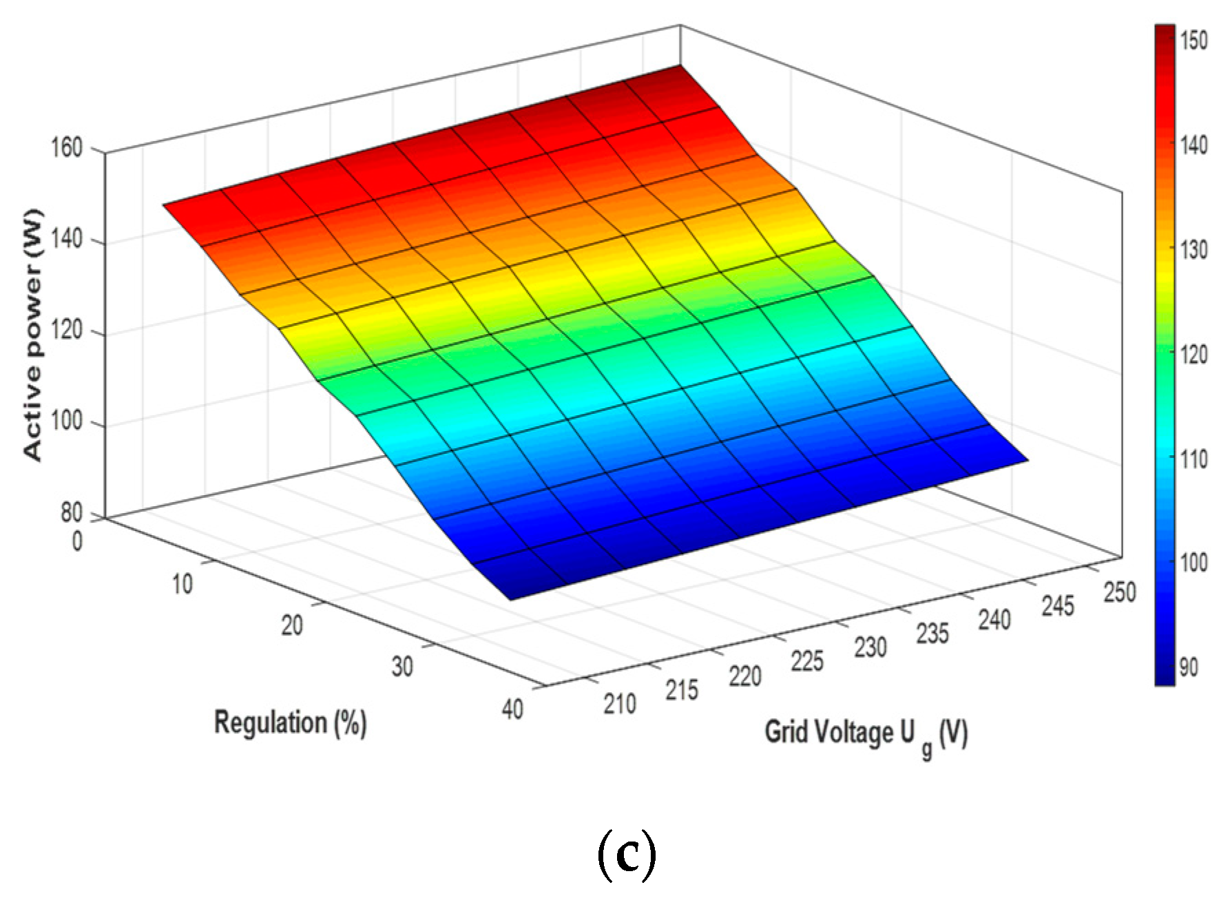 Electronics 09 00124 g014b Electronics 09 00124 g014b