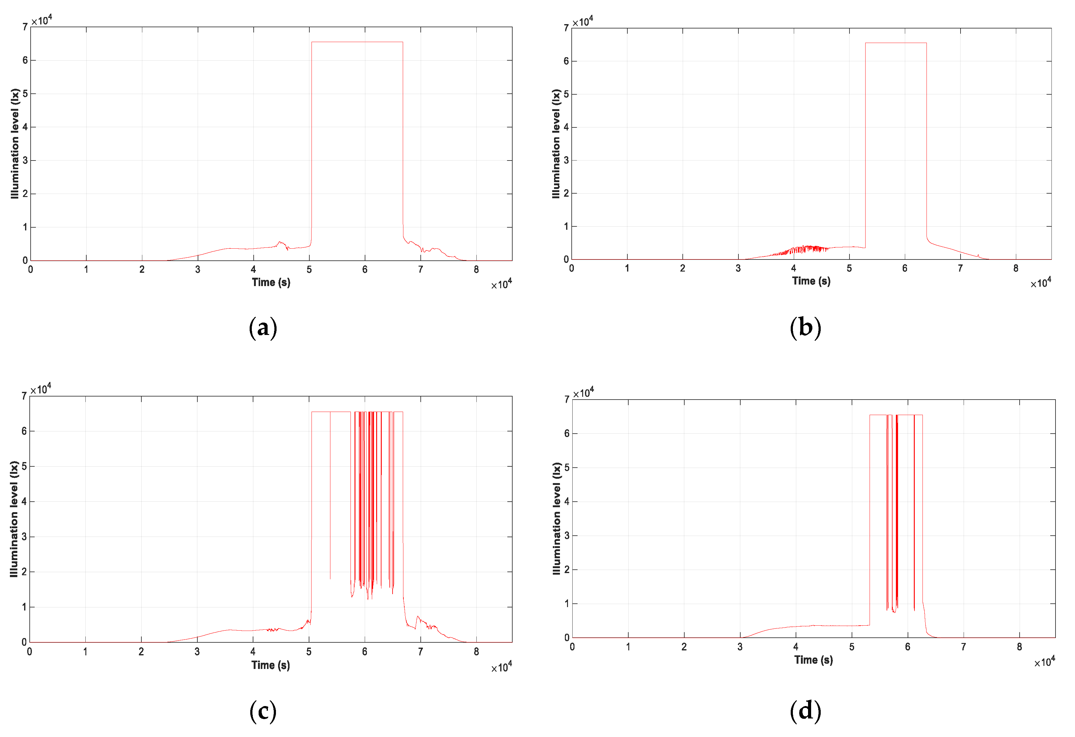 Electronics 09 00124 g017 Electronics 09 00124 g017