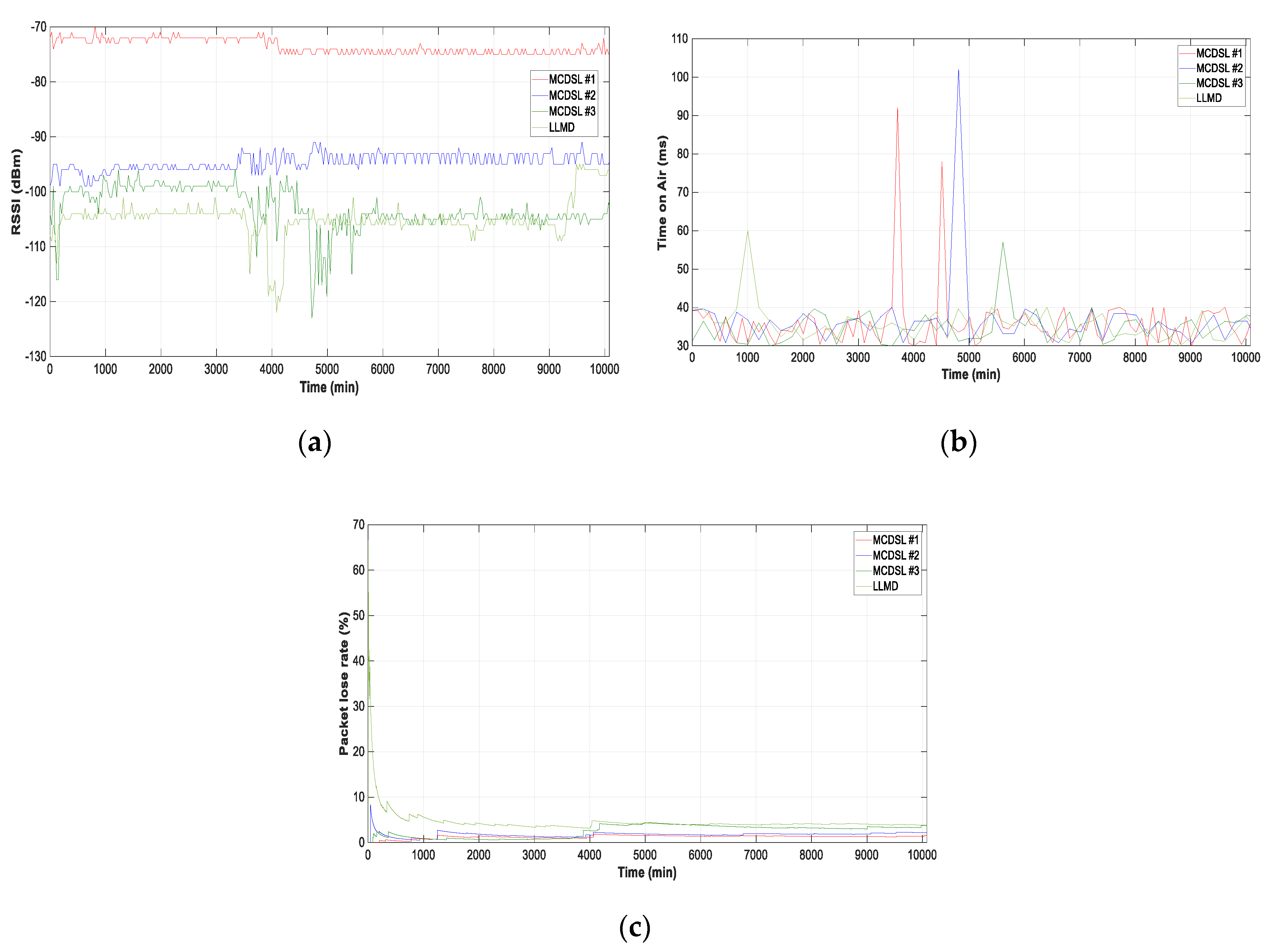 Electronics 09 00124 g019 Electronics 09 00124 g019