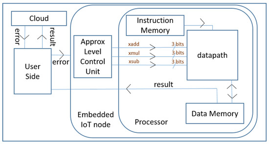iot monitor cpu usage iot monitor cpu usage