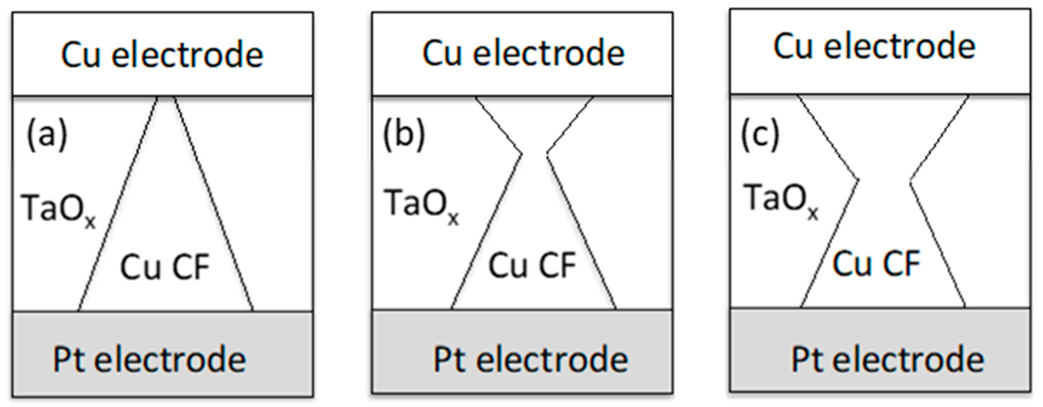 Electronics 09 00127 g004 Electronics 09 00127 g004