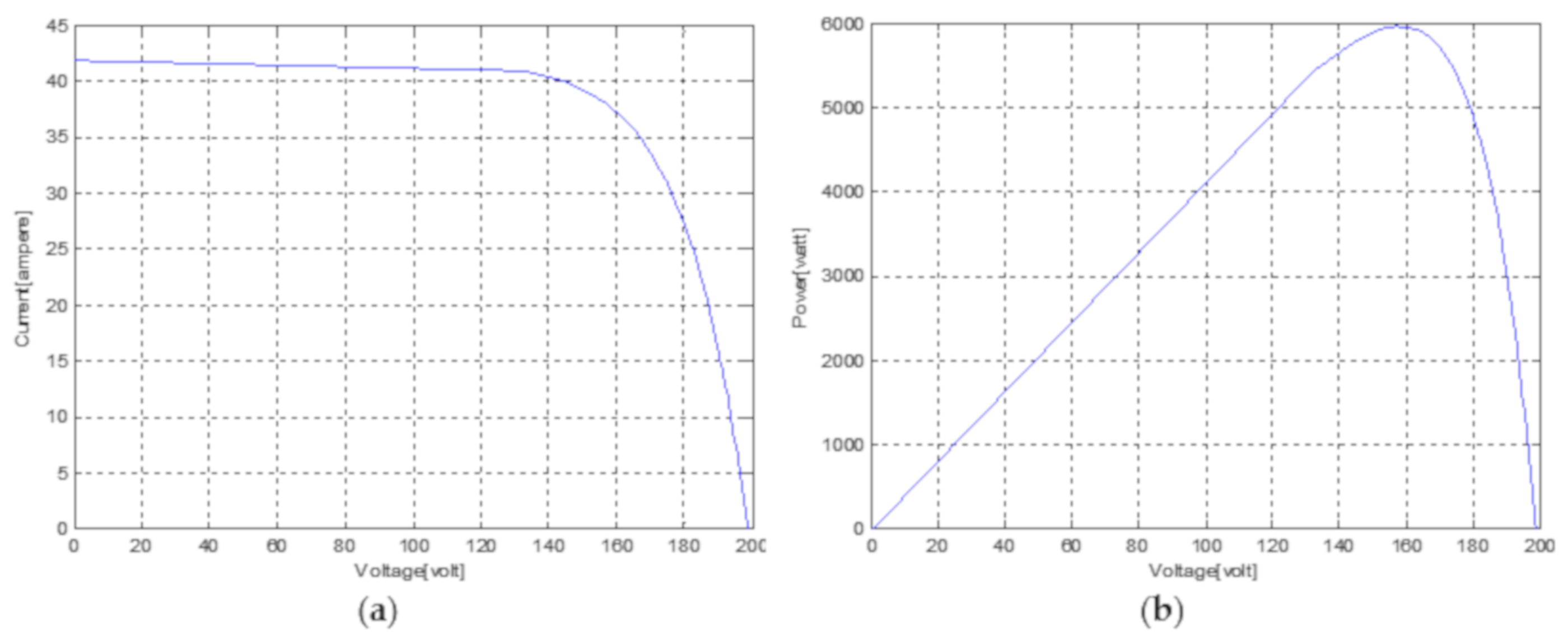 Electronics 09 00129 g007 Electronics 09 00129 g007