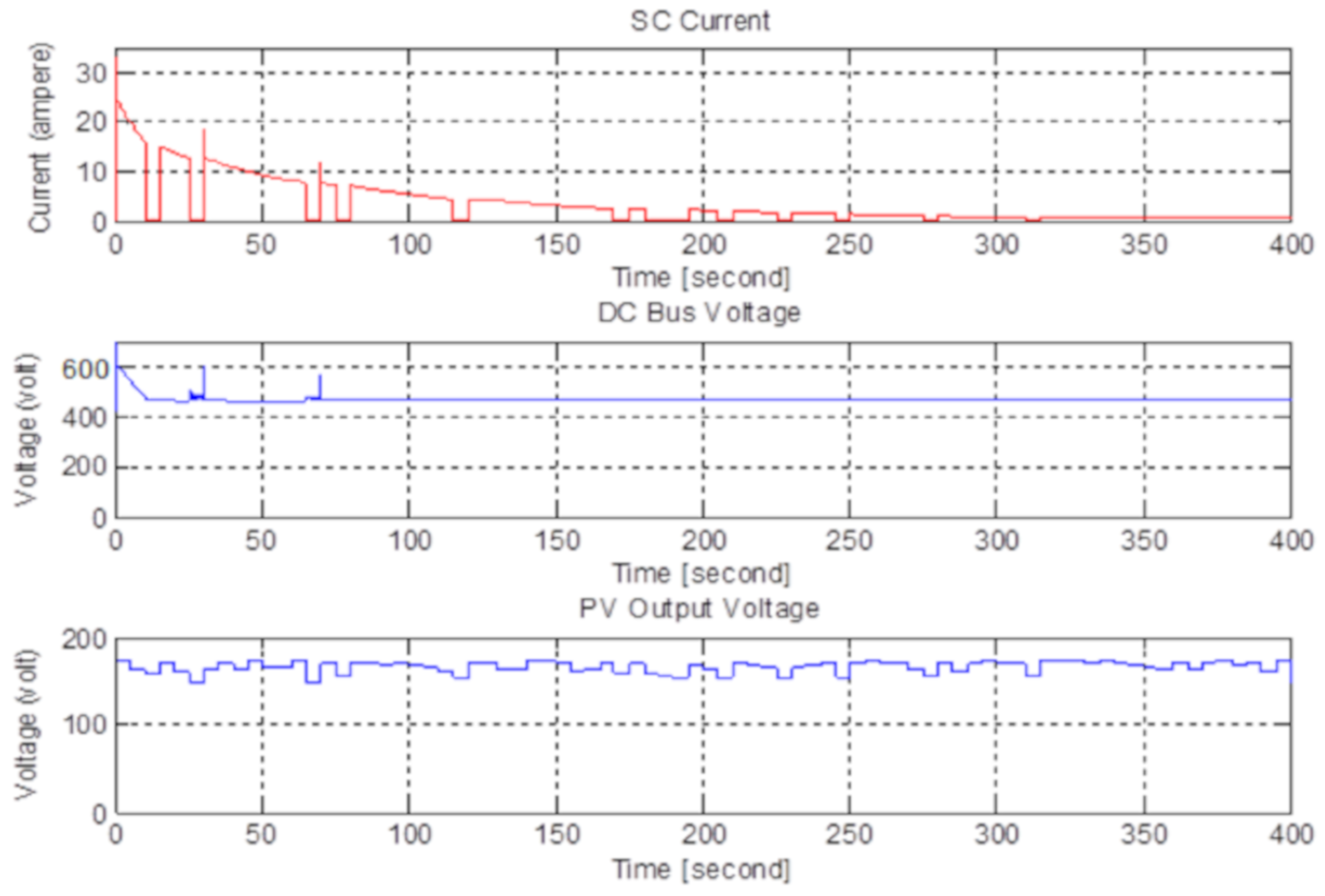 Electronics 09 00129 g014 Electronics 09 00129 g014