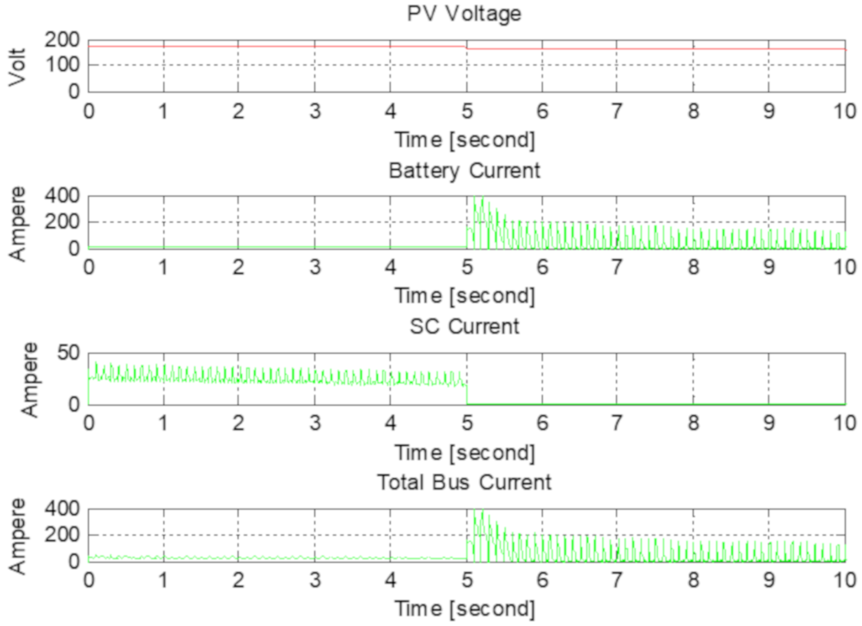 Electronics 09 00129 g015 Electronics 09 00129 g015