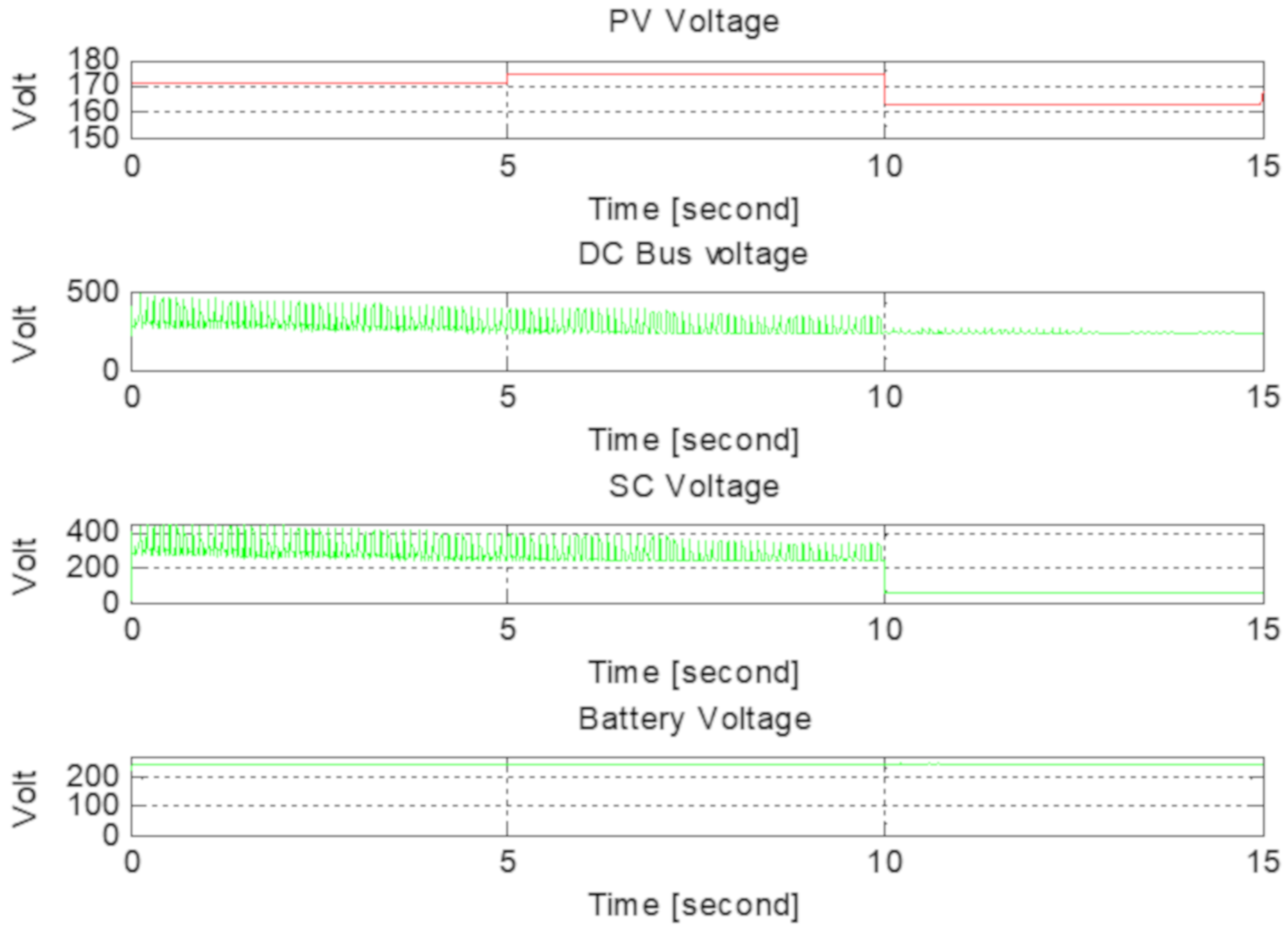 Electronics 09 00129 g016 Electronics 09 00129 g016