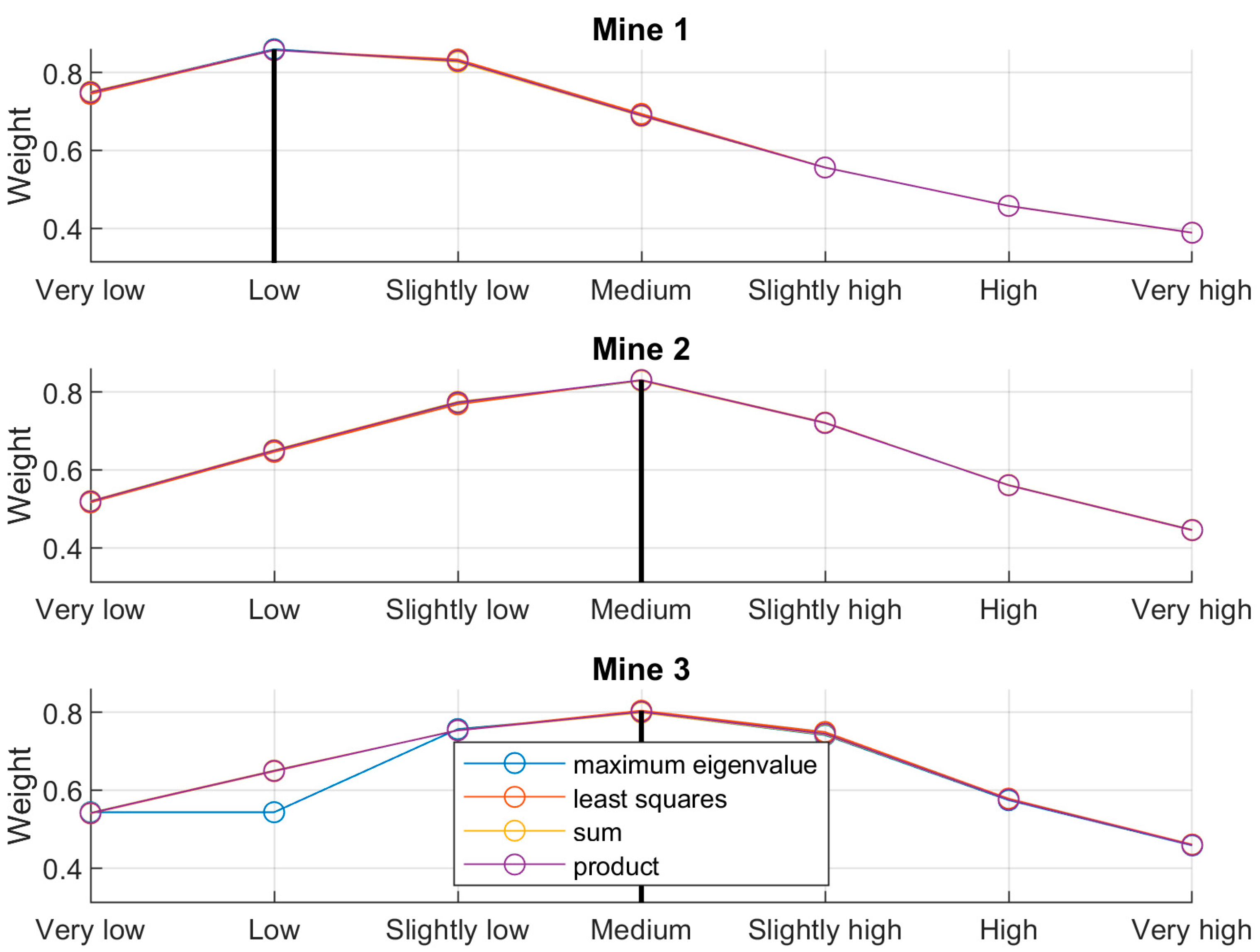 Electronics 09 00130 g003
