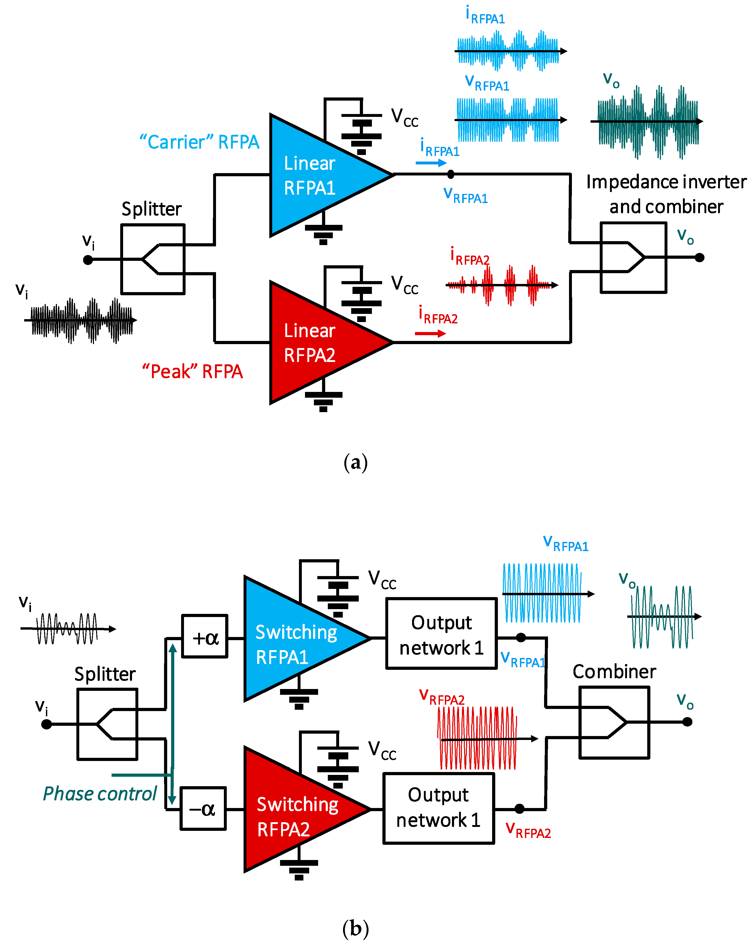 Electronics 09 00131 g003