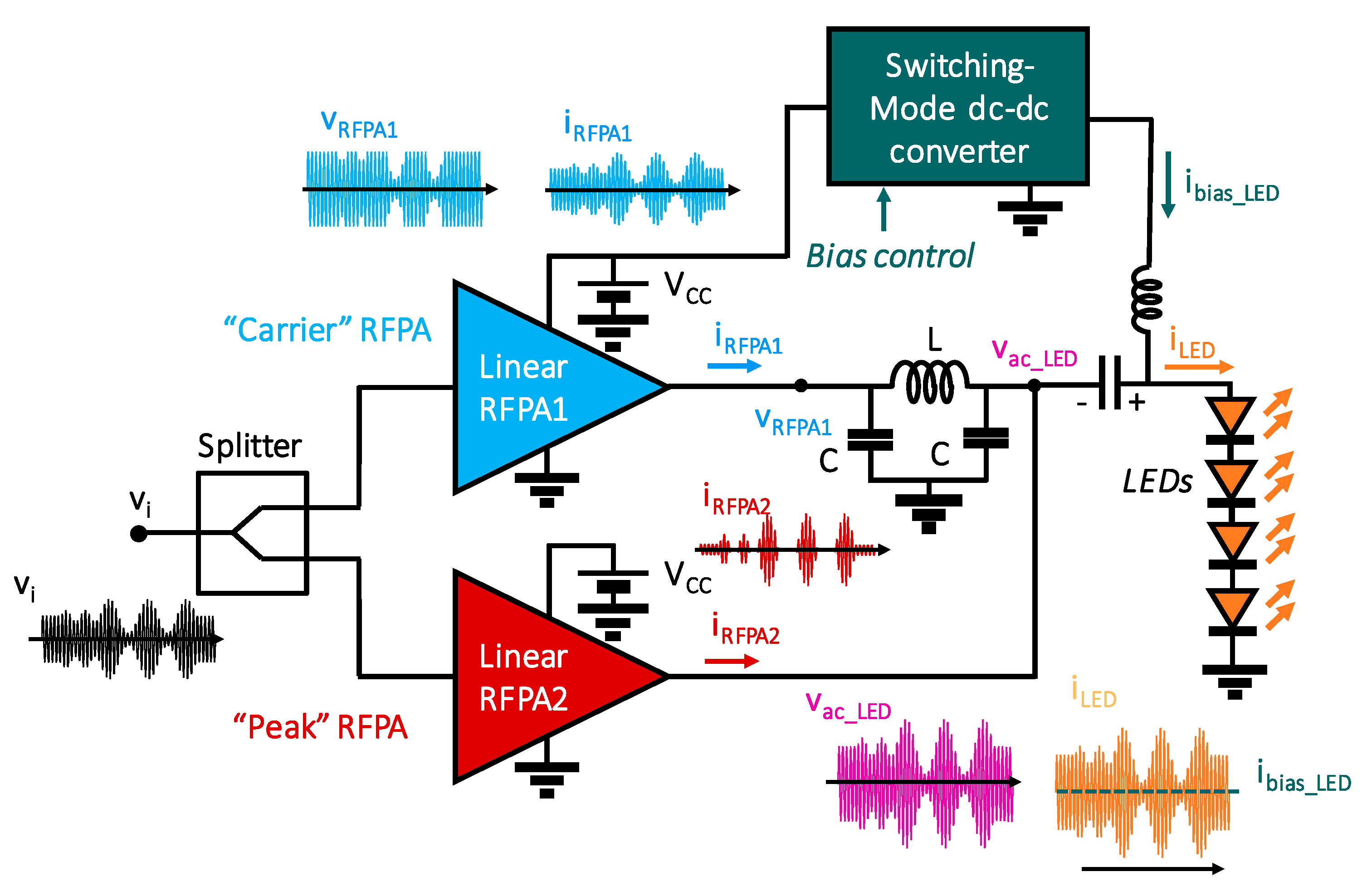 Electronics 09 00131 g005