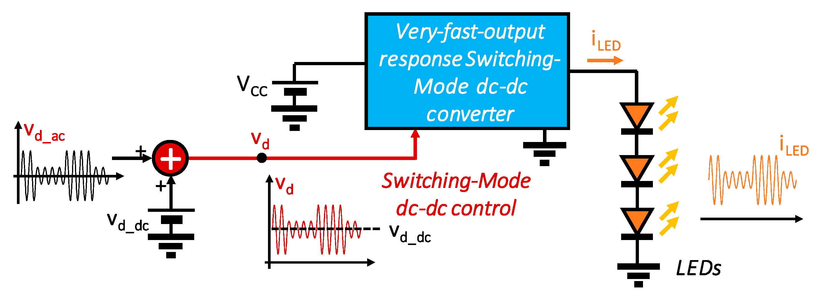 Electronics 09 00131 g007