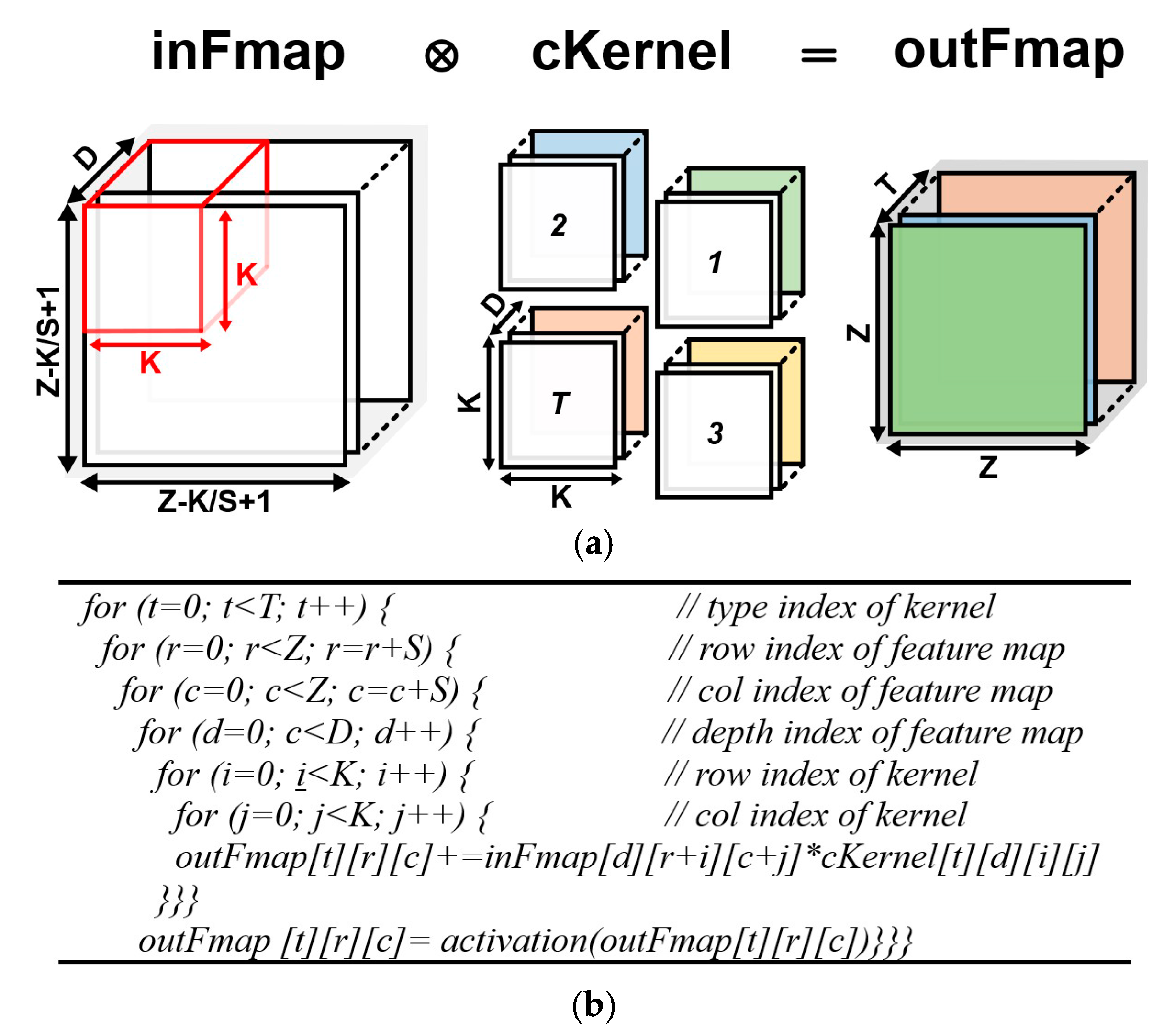 Electronics 09 00134 g001 Electronics 09 00134 g001